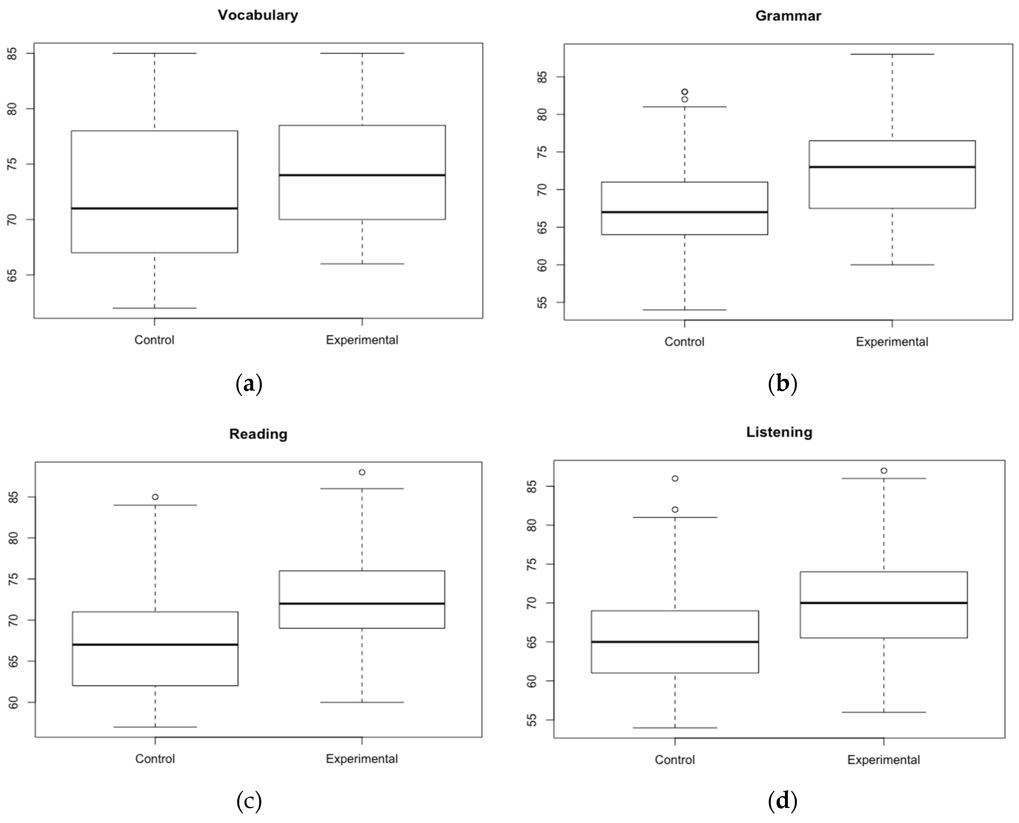 Sustainability 11 01357 g002