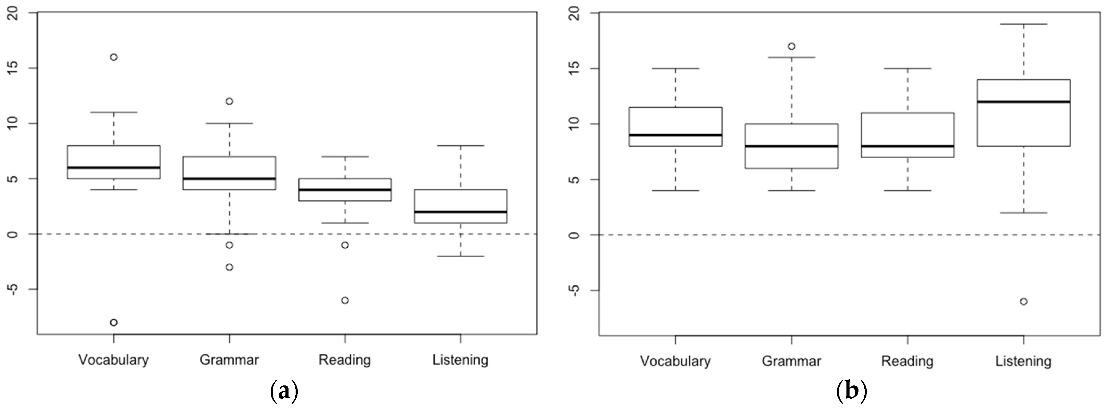 Sustainability 11 01357 g003