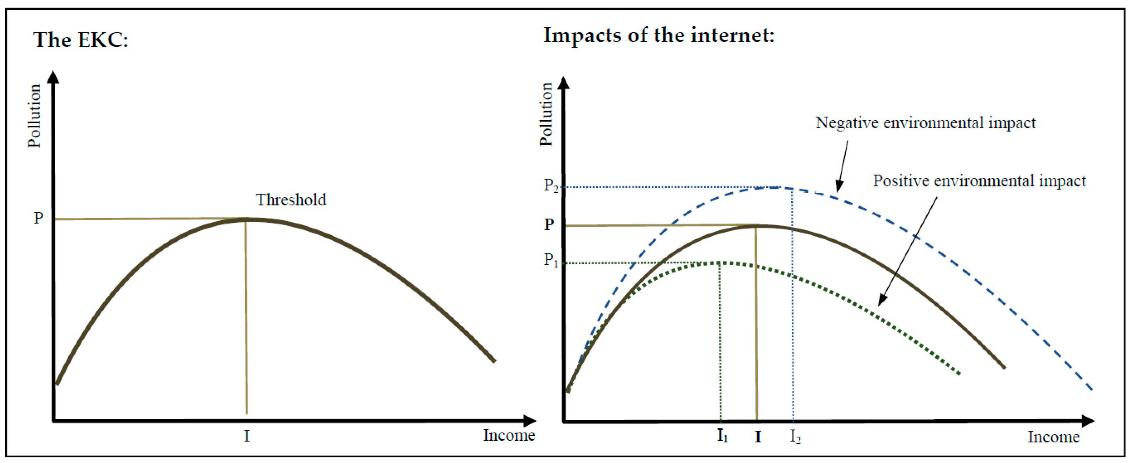 Sustainability 11 01358 g001 Sustainability 11 01358 g001