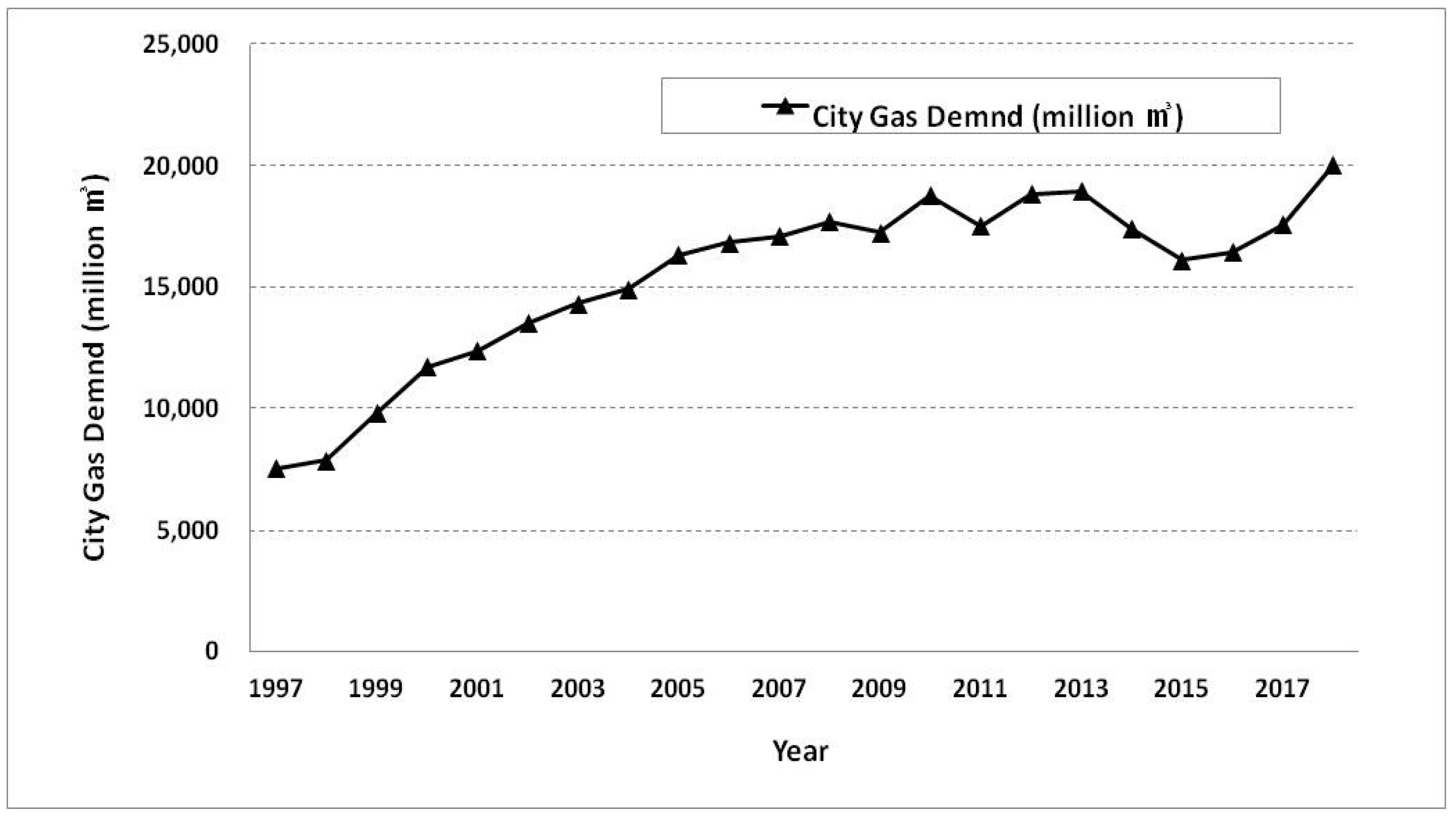 Sustainability 11 01363 g001