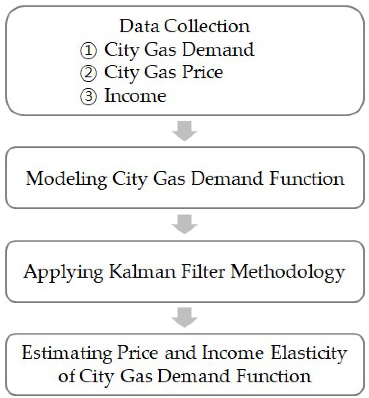 Sustainability 11 01363 g002
