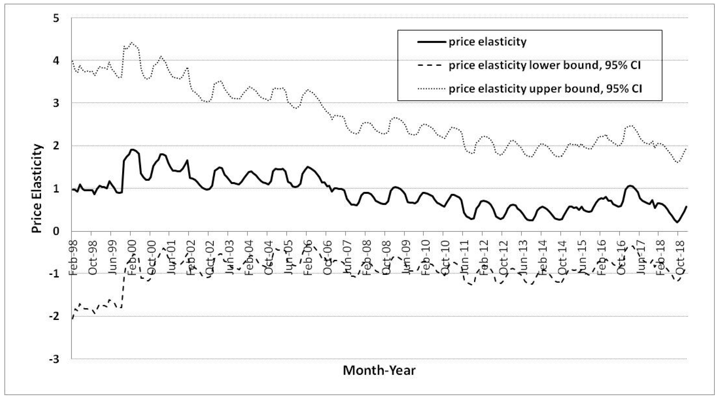 Sustainability 11 01363 g003