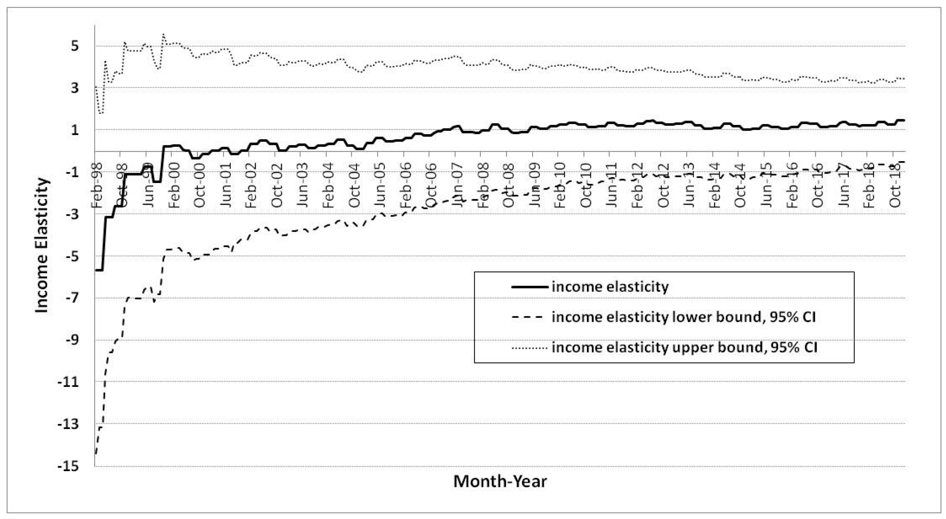 Sustainability 11 01363 g004