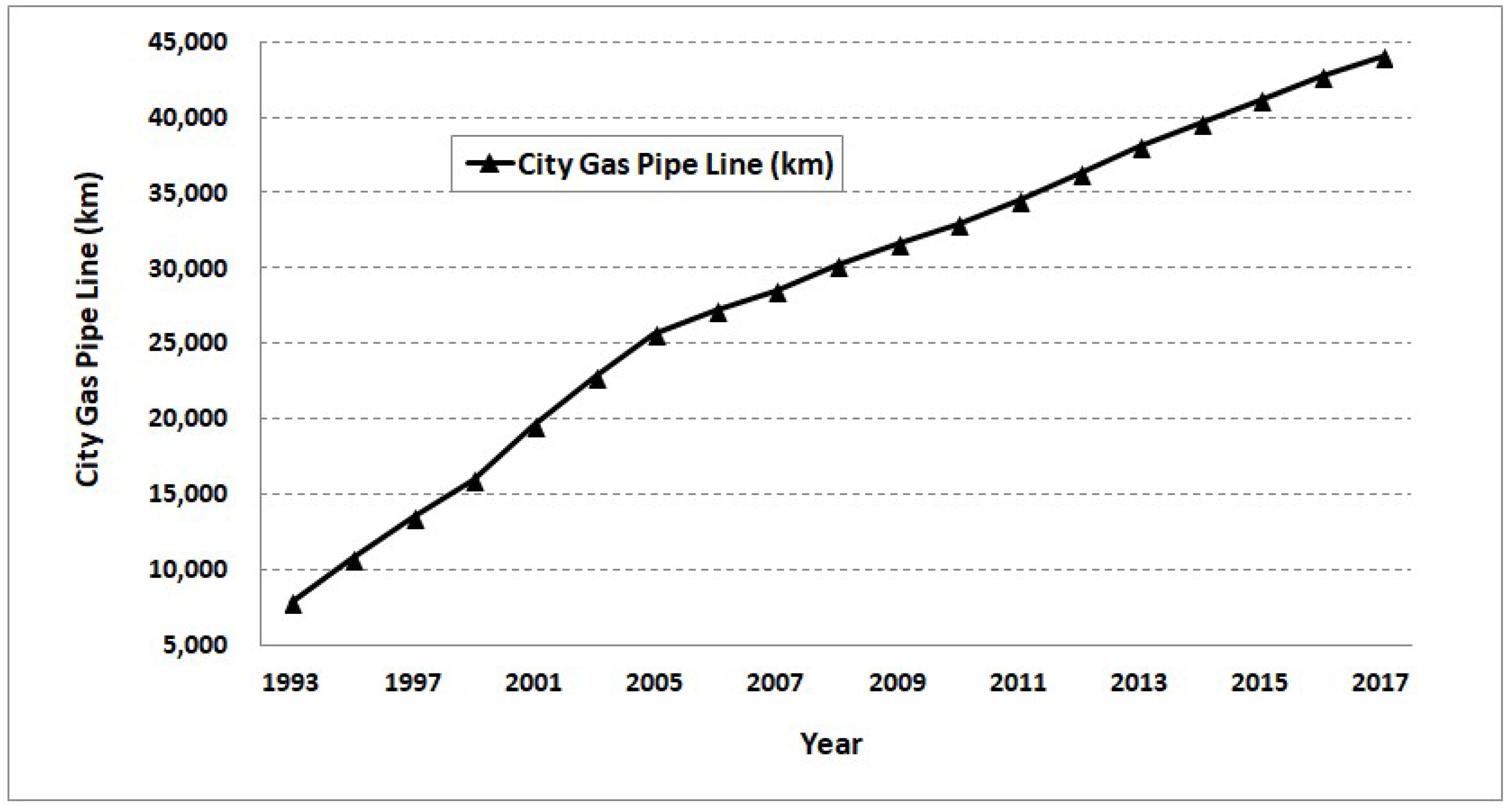 Sustainability 11 01363 g005
