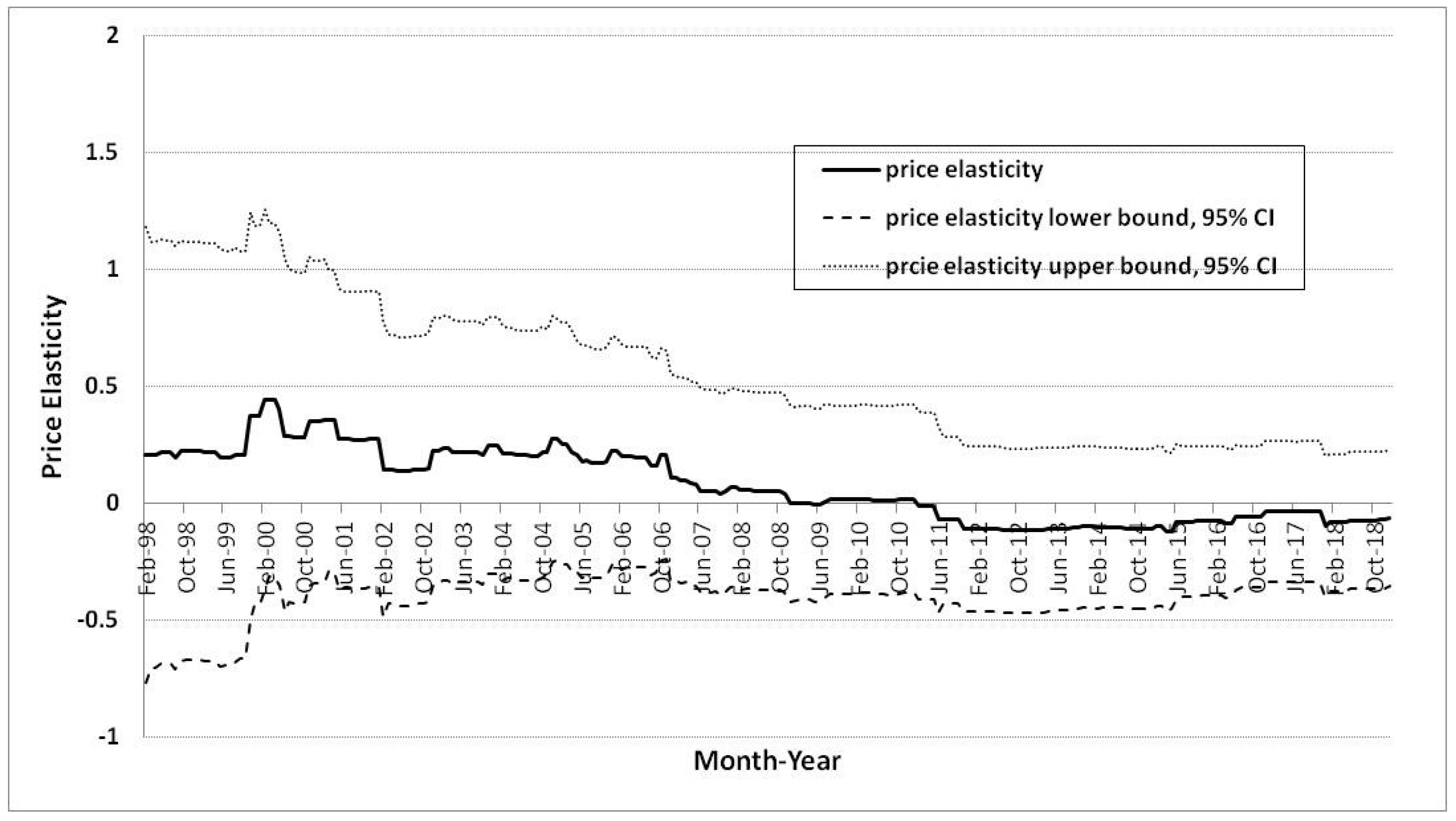 Sustainability 11 01363 g006