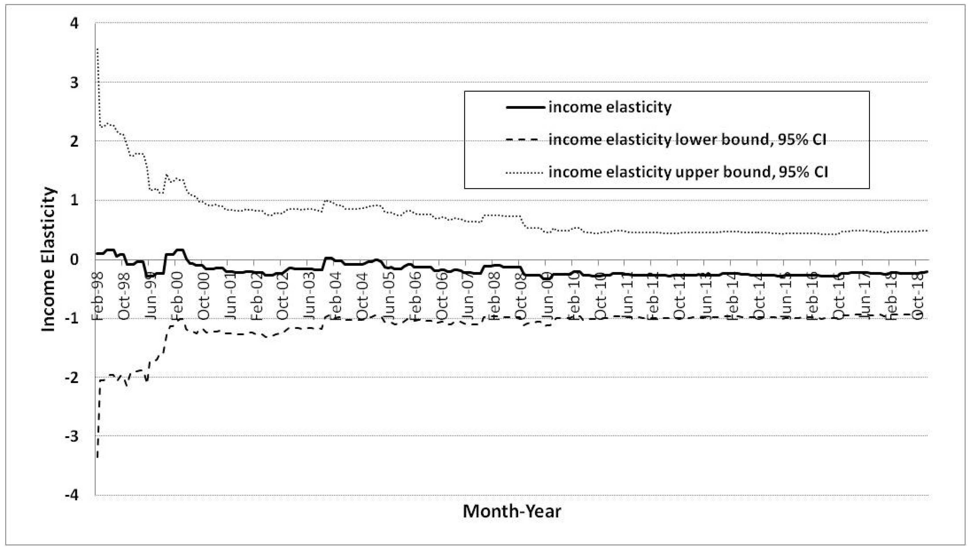 Sustainability 11 01363 g007