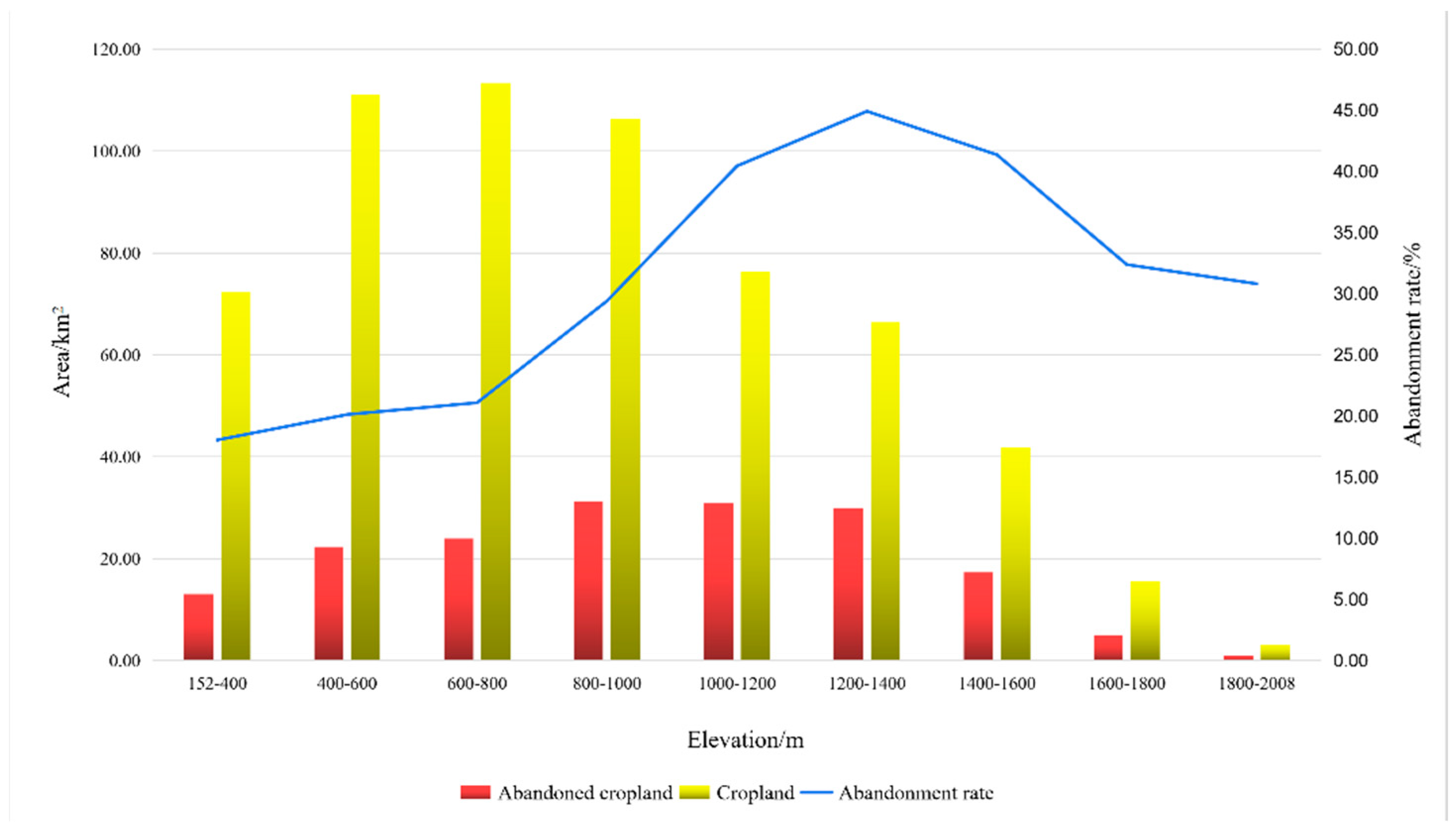 Sustainability 11 01367 g006