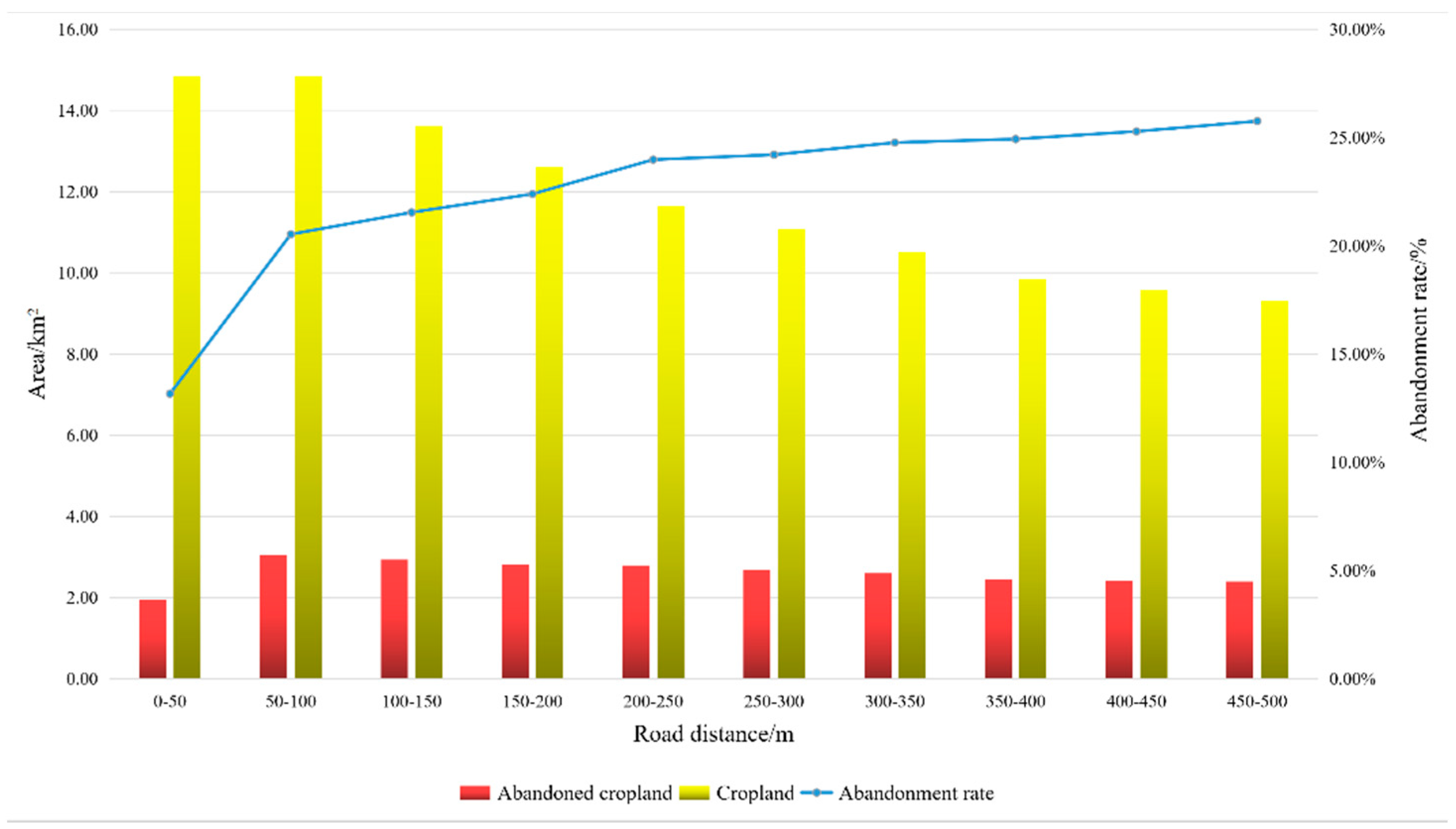 Sustainability 11 01367 g008