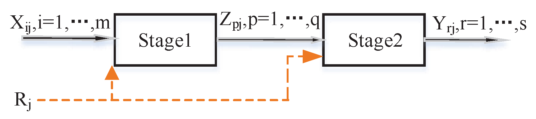 Sustainability 11 01369 g001