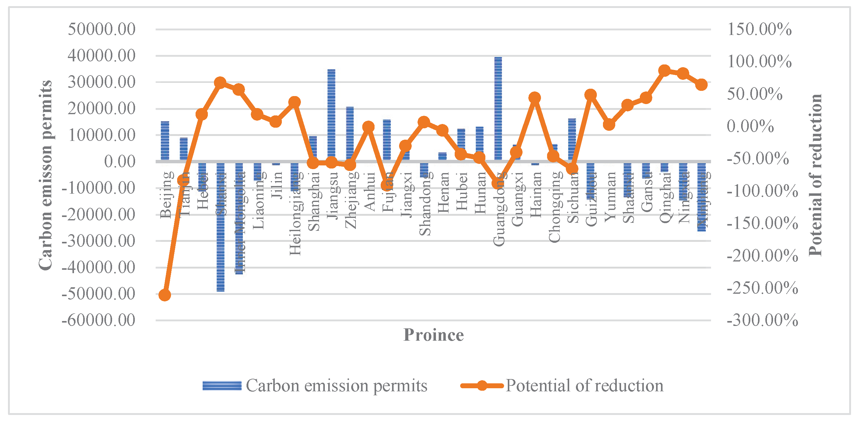 Sustainability 11 01369 g004