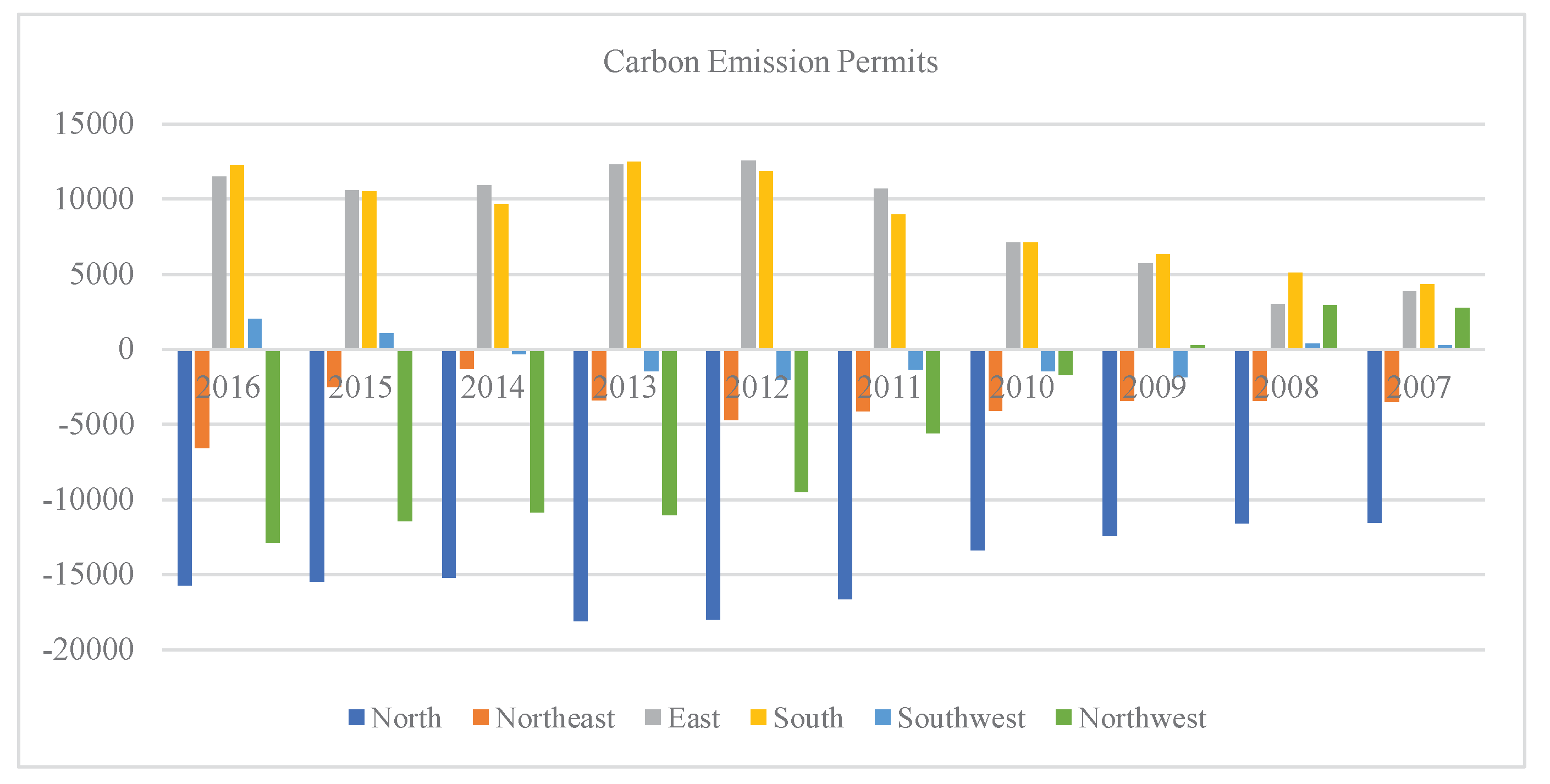 Sustainability 11 01369 g005