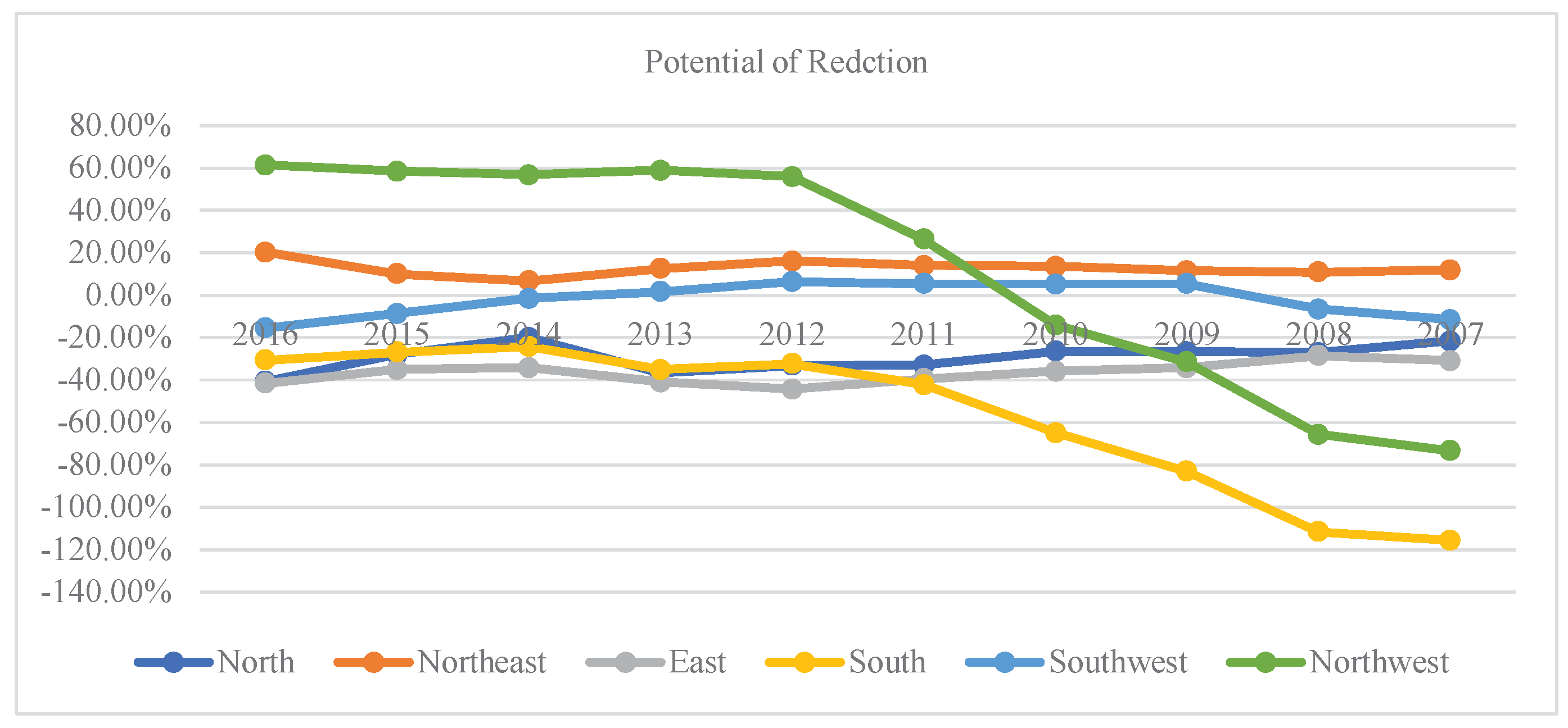 Sustainability 11 01369 g006