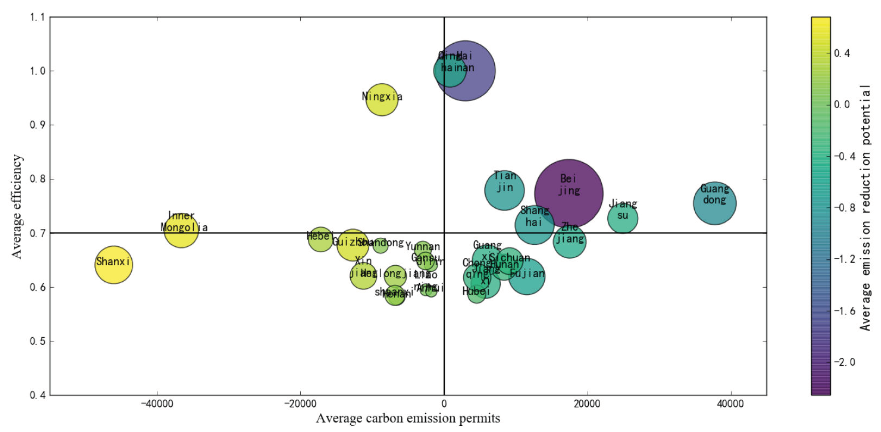 Sustainability 11 01369 g007