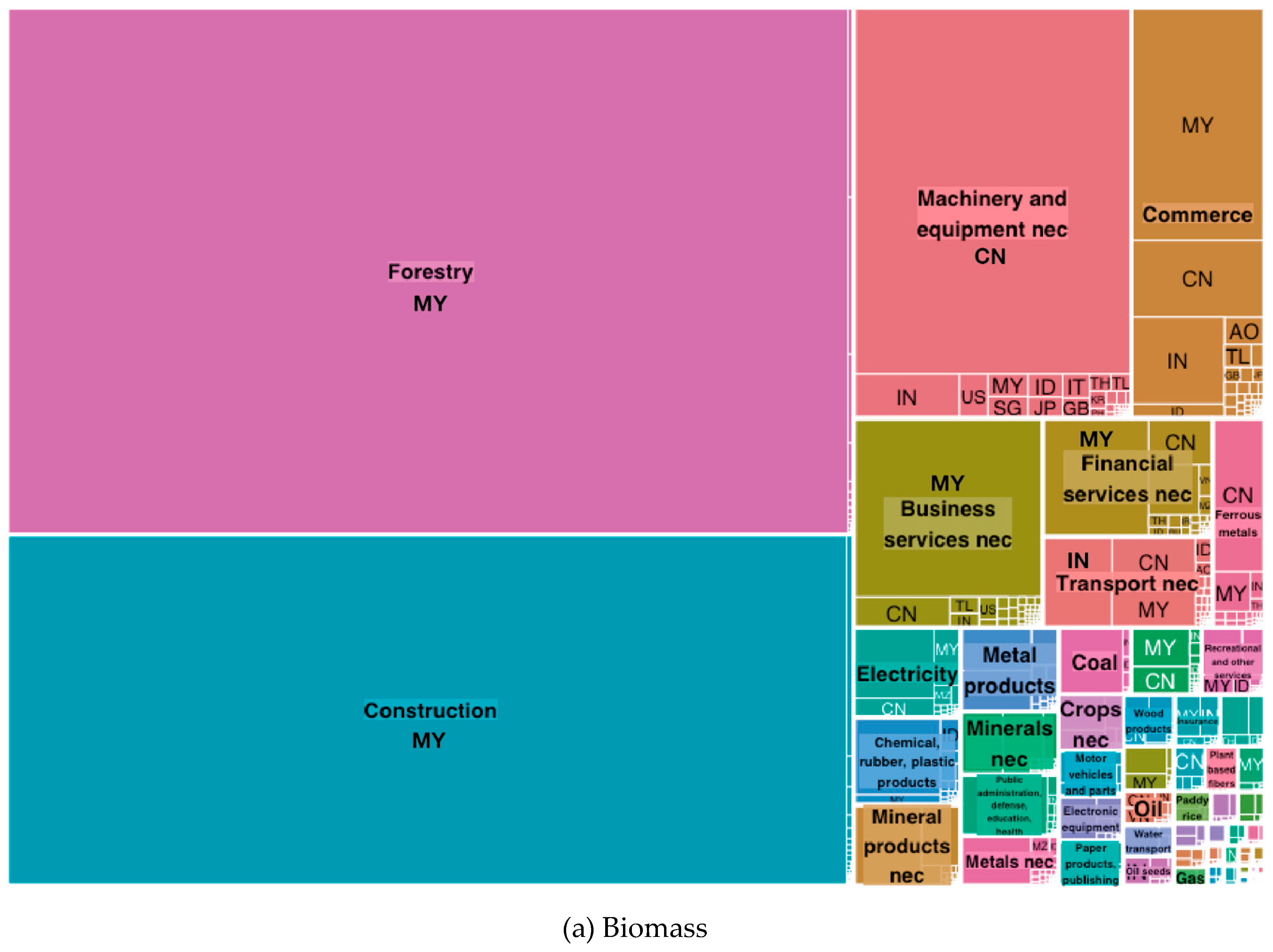 Sustainability 11 01370 g006a