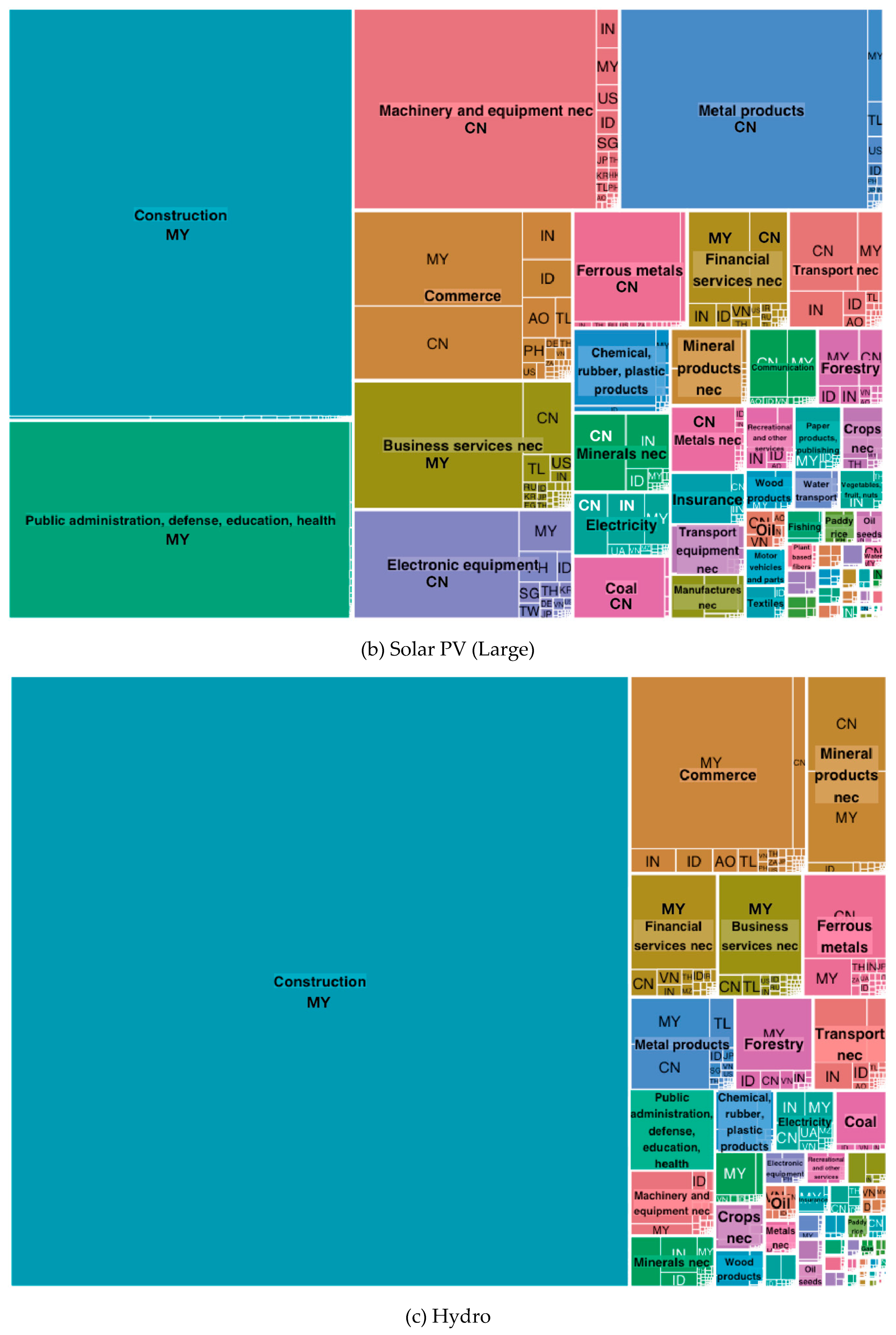 Sustainability 11 01370 g006b
