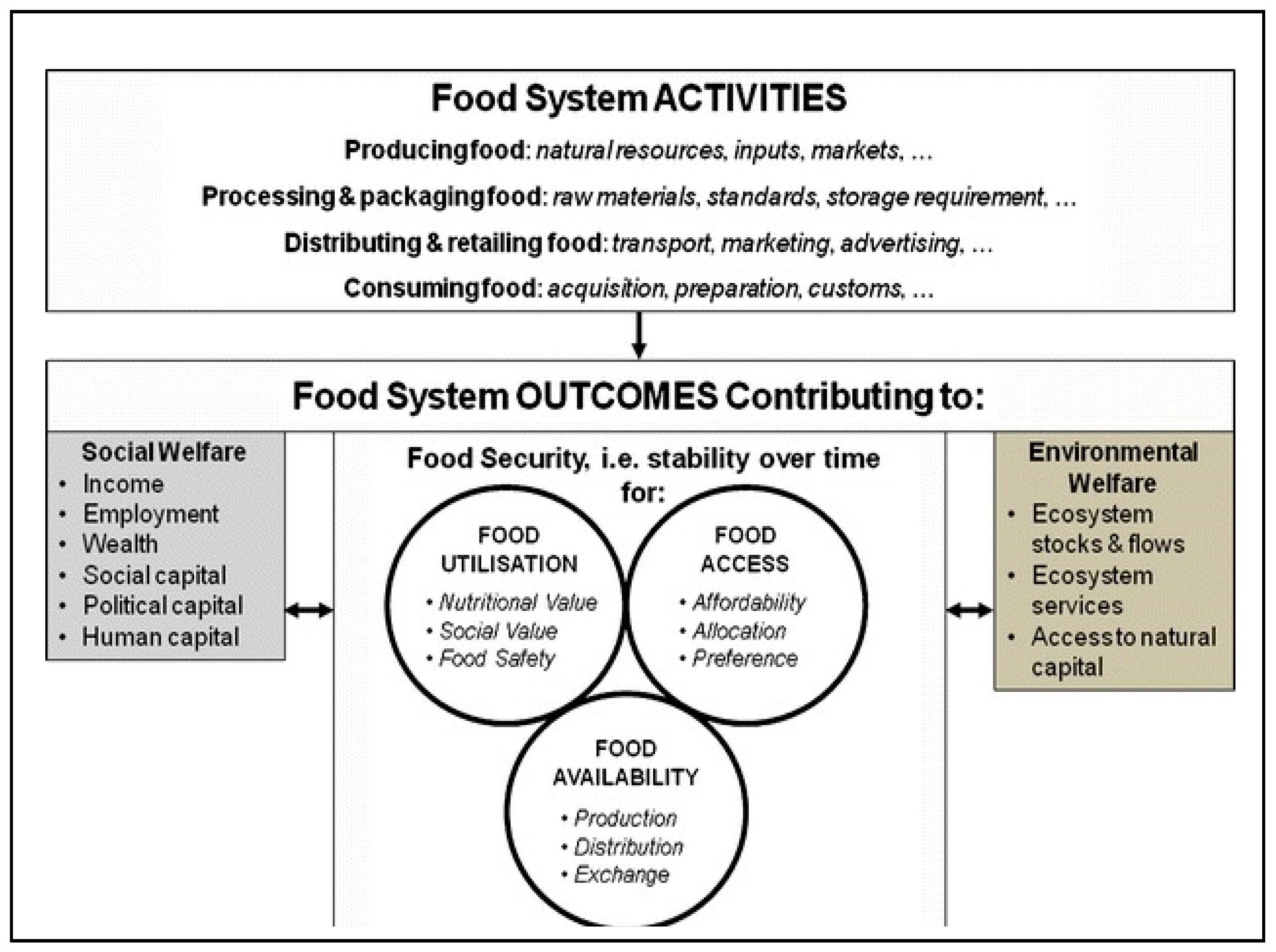 Sustainability 11 01372 g001
