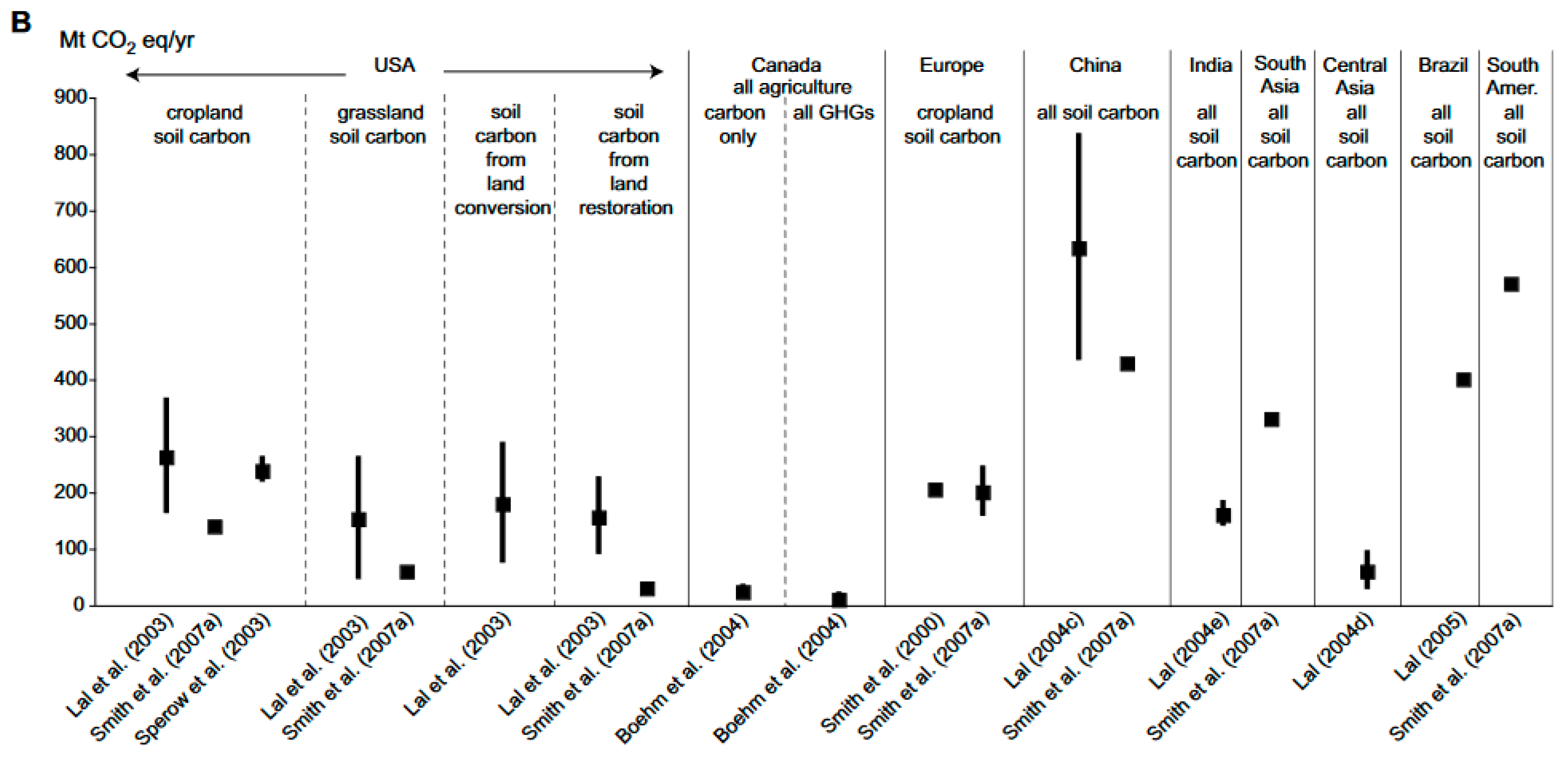 Sustainability 11 01372 g004