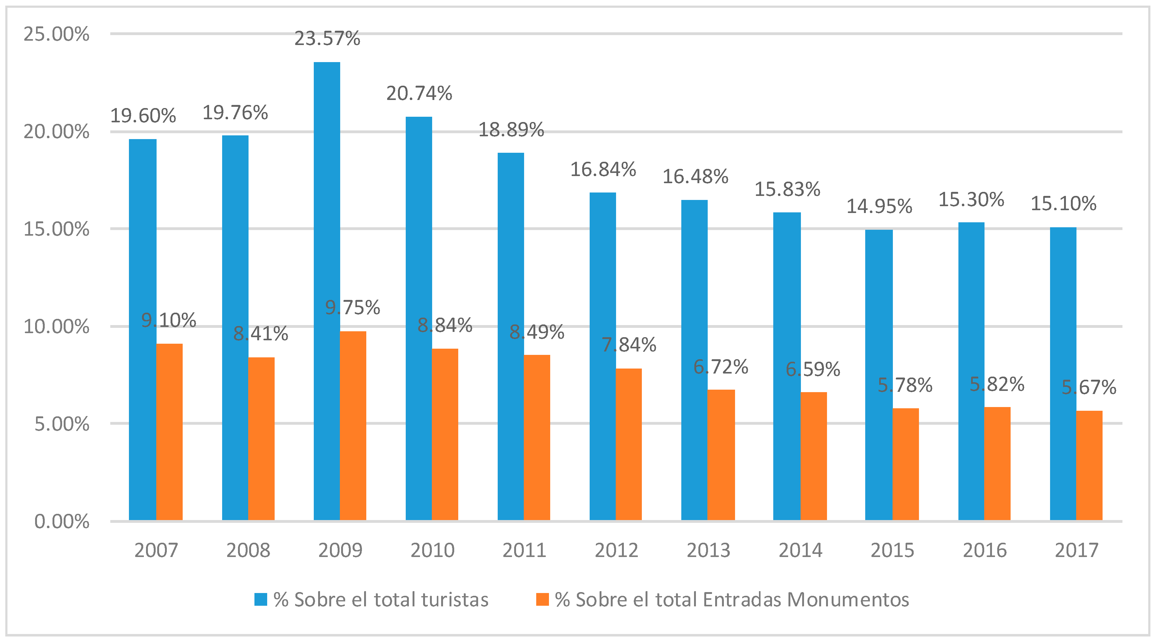 Sustainability 11 01380 g001