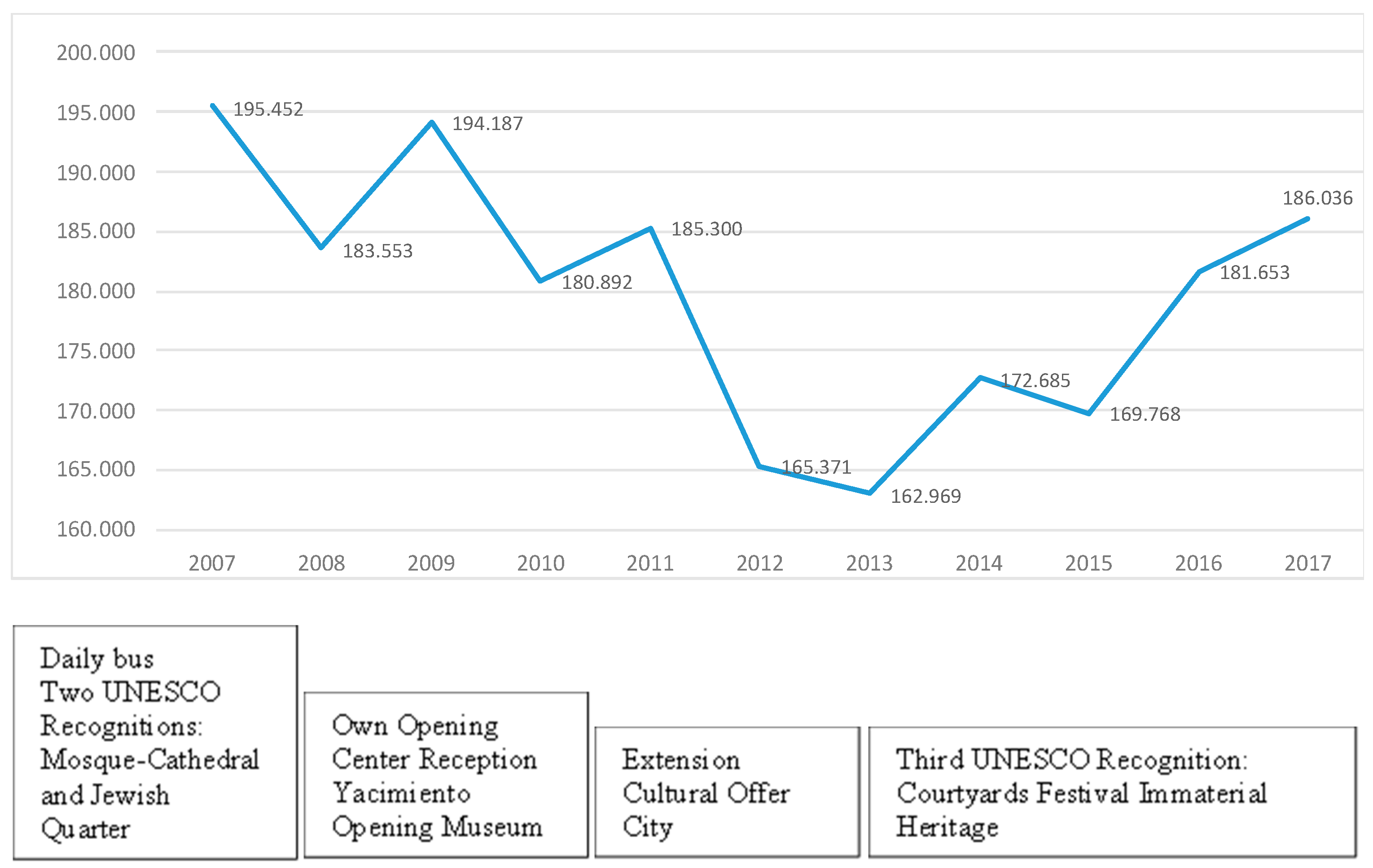 Sustainability 11 01380 g002