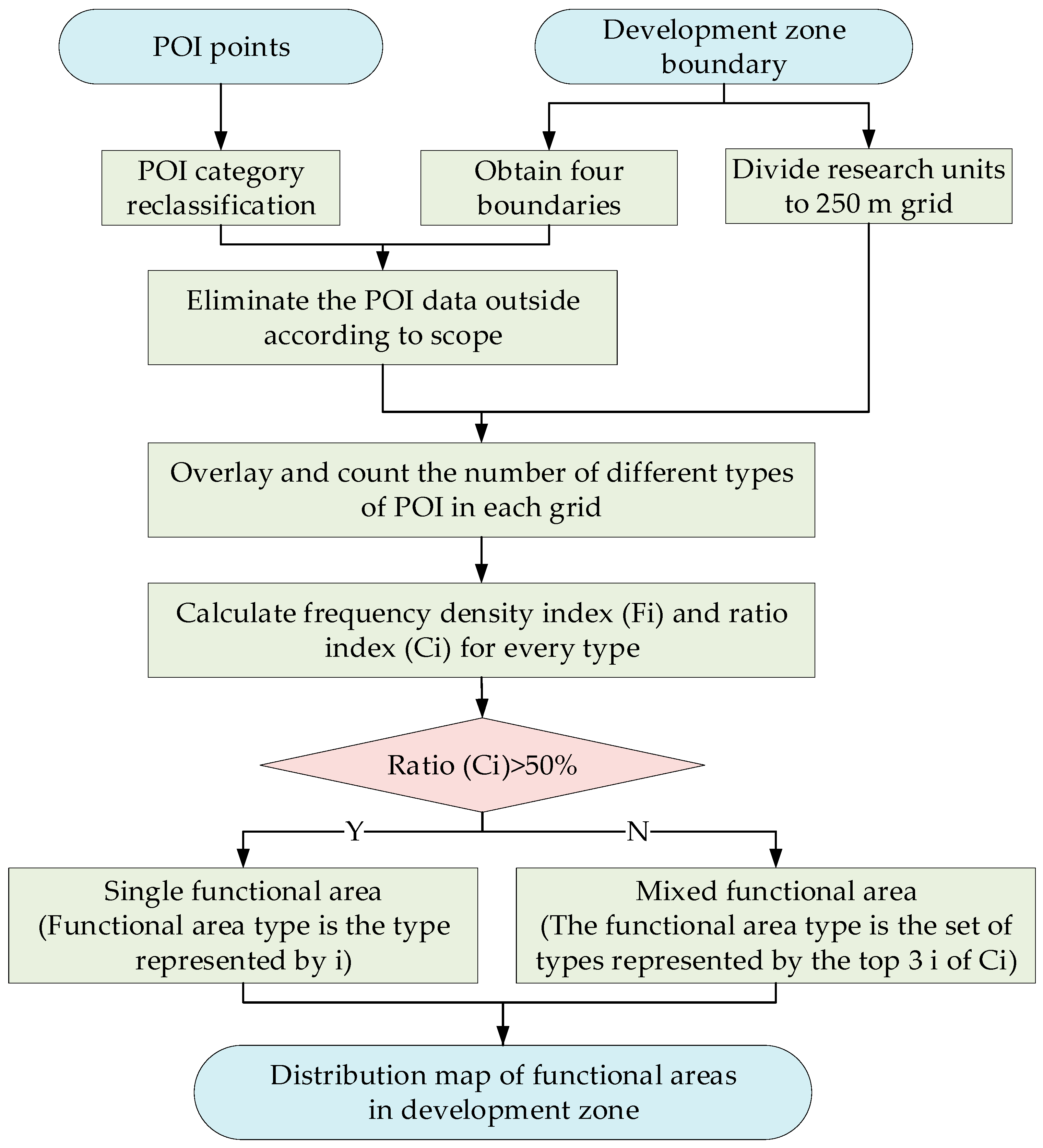 Sustainability 11 01385 g002