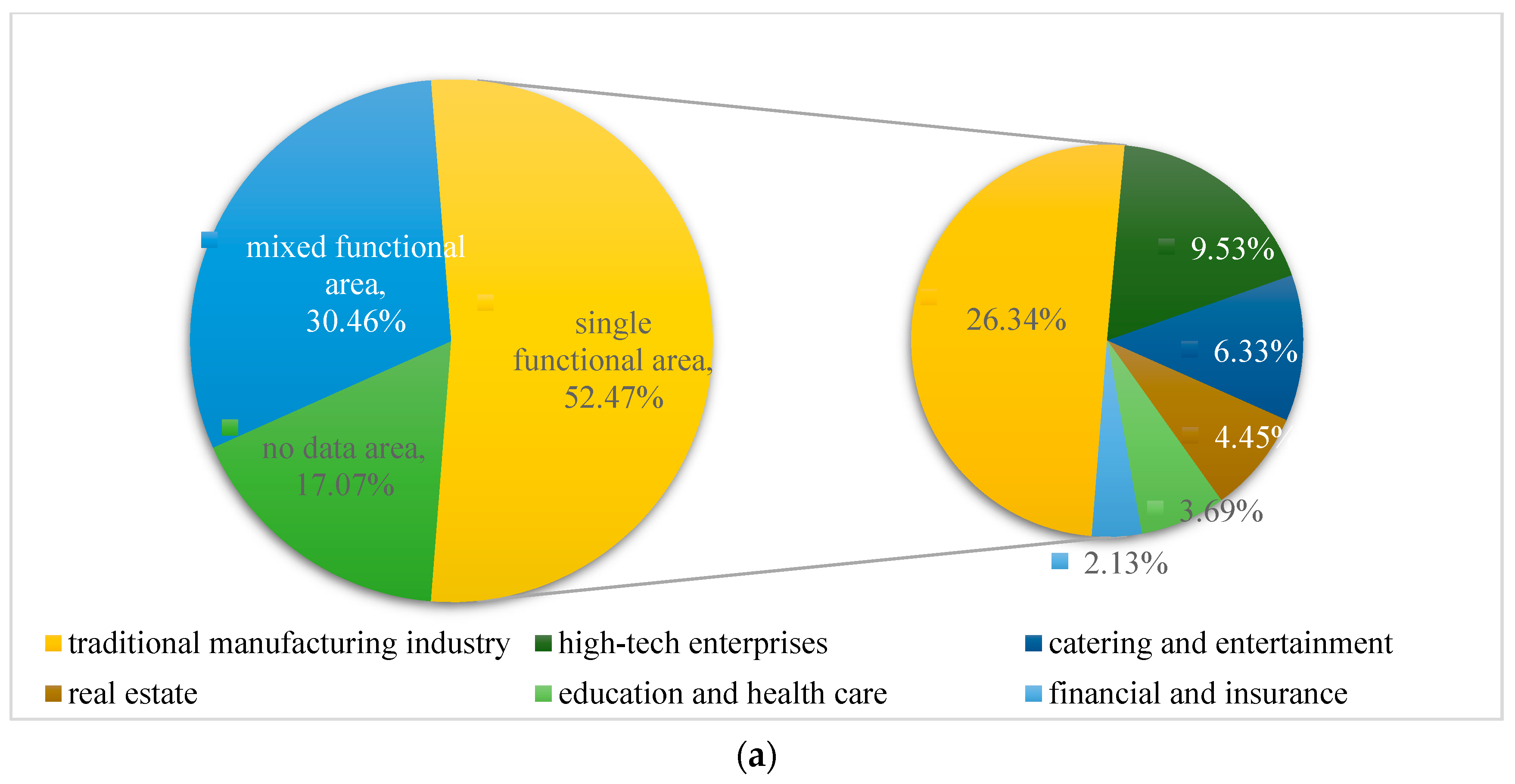 Sustainability 11 01385 g004a