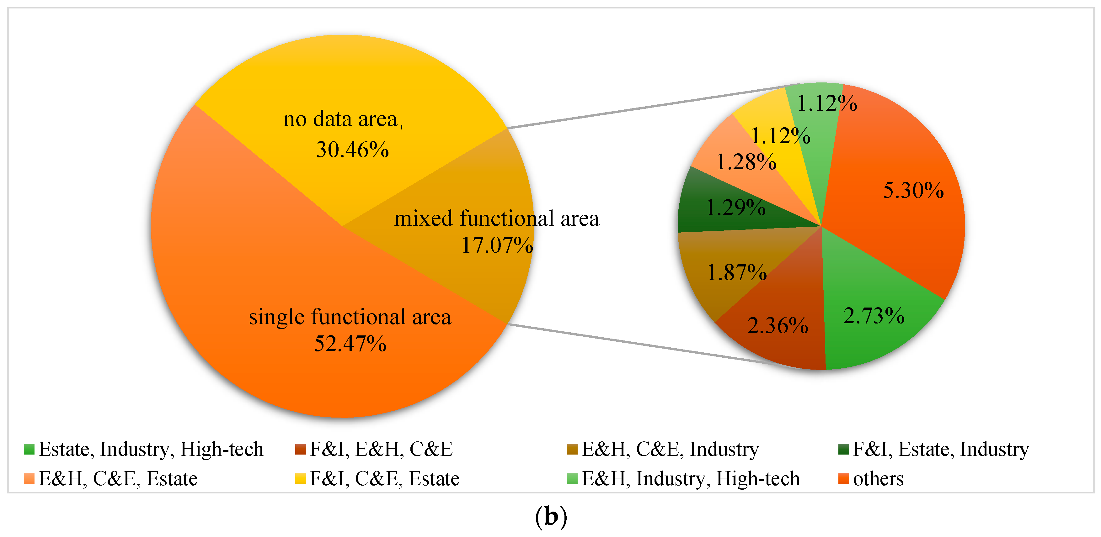 Sustainability 11 01385 g004b