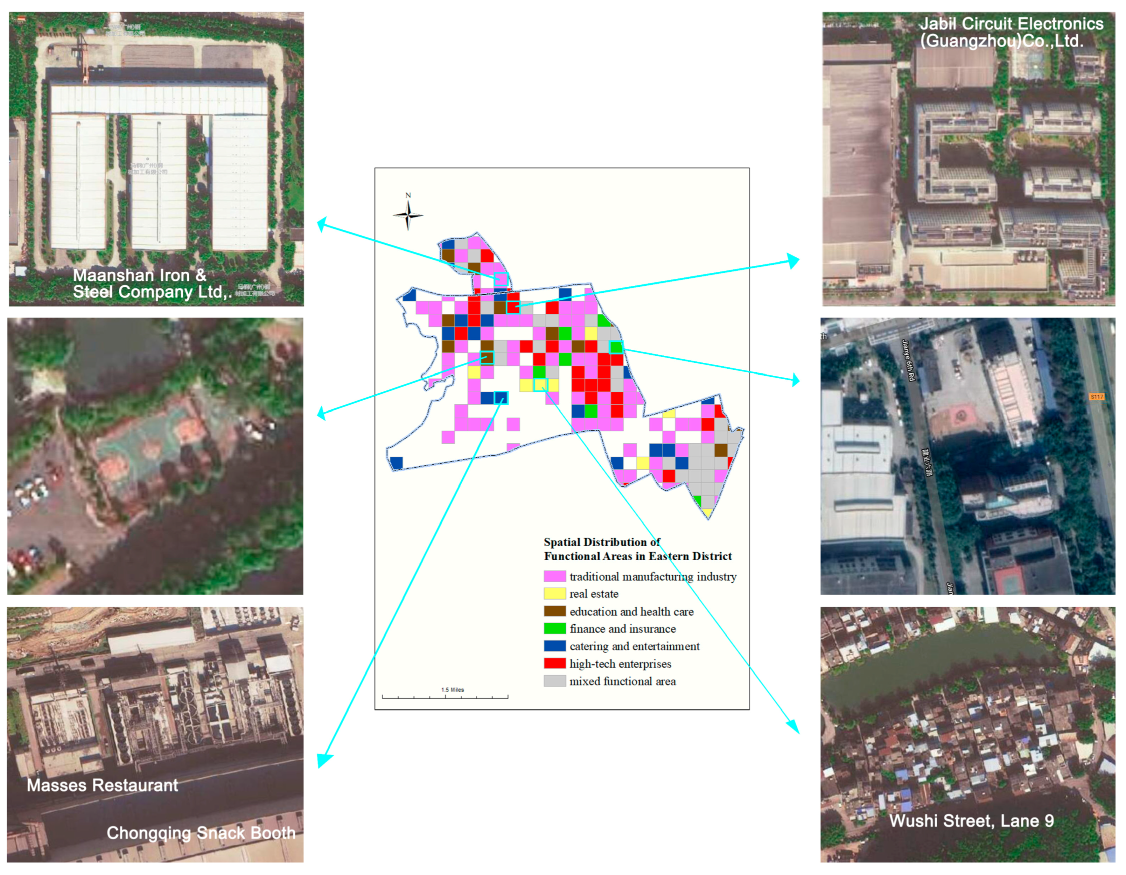 Sustainability 11 01385 g008
