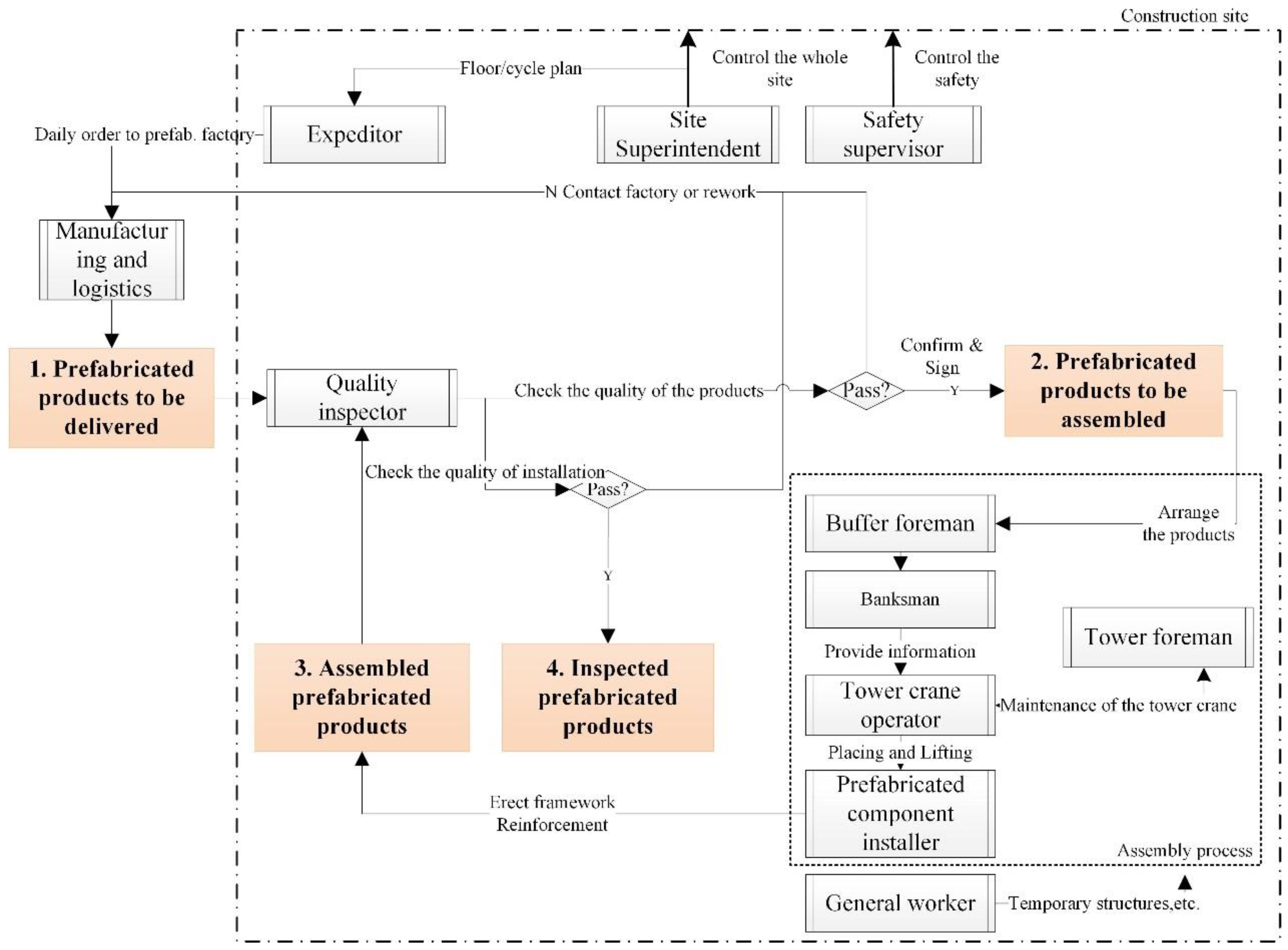 Sustainability 11 01387 g001 Sustainability 11 01387 g001