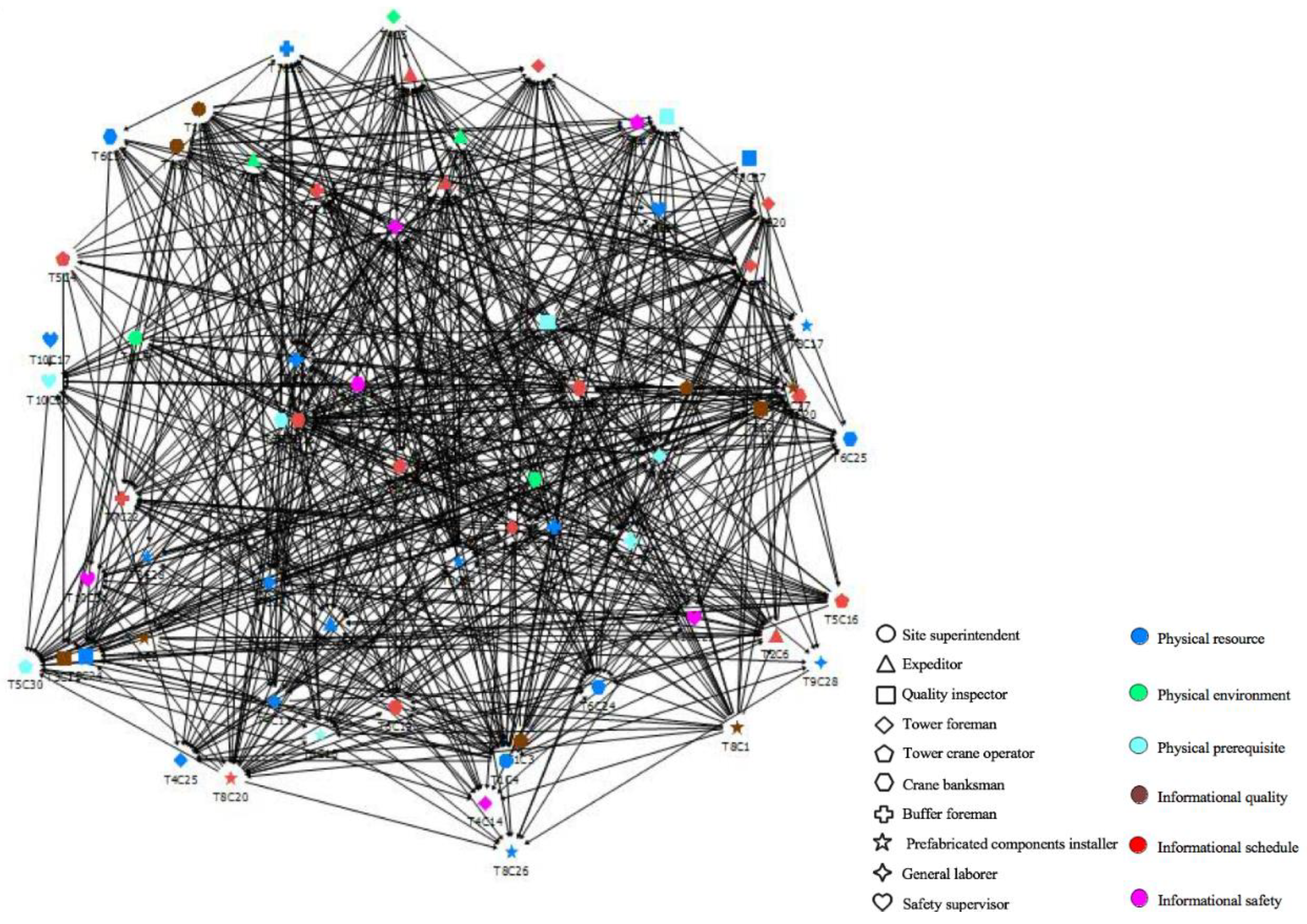 Sustainability 11 01387 g003 Sustainability 11 01387 g003