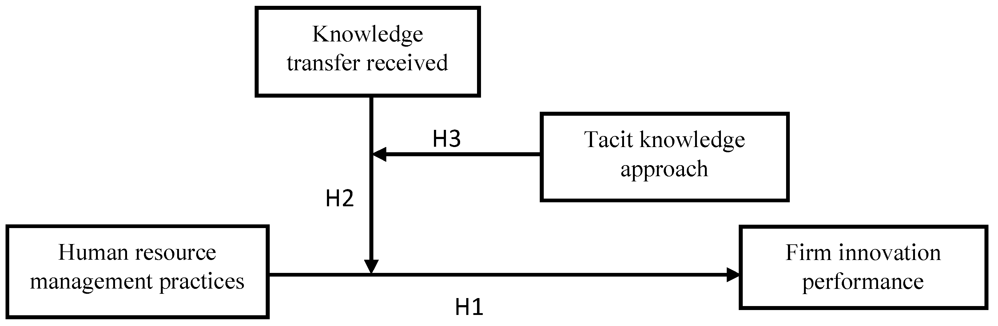 Sustainability 11 01388 g001