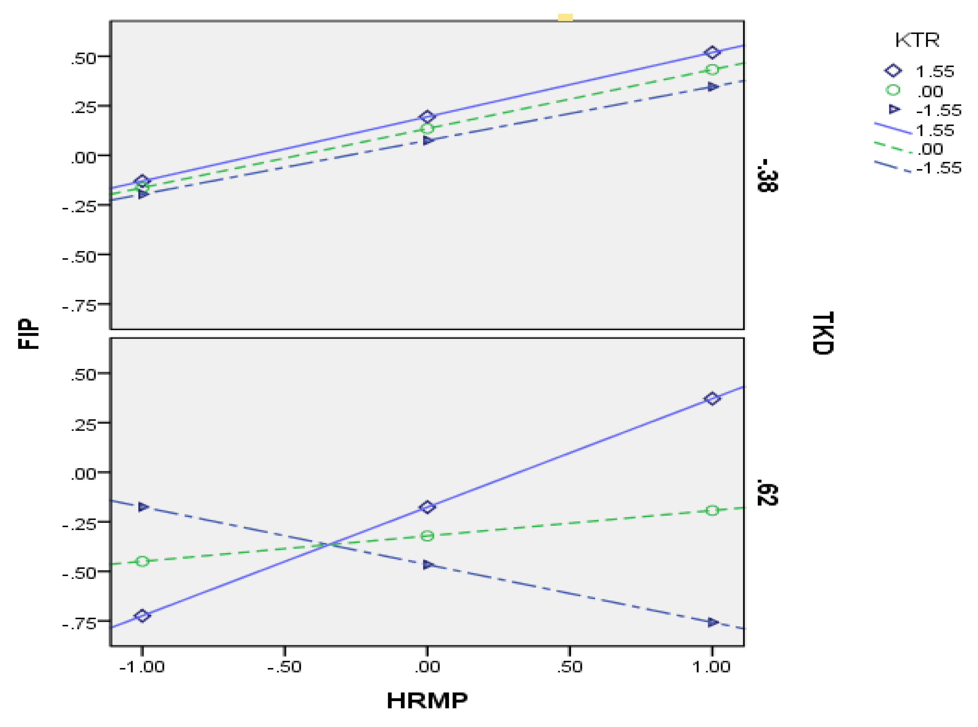 Sustainability 11 01388 g002