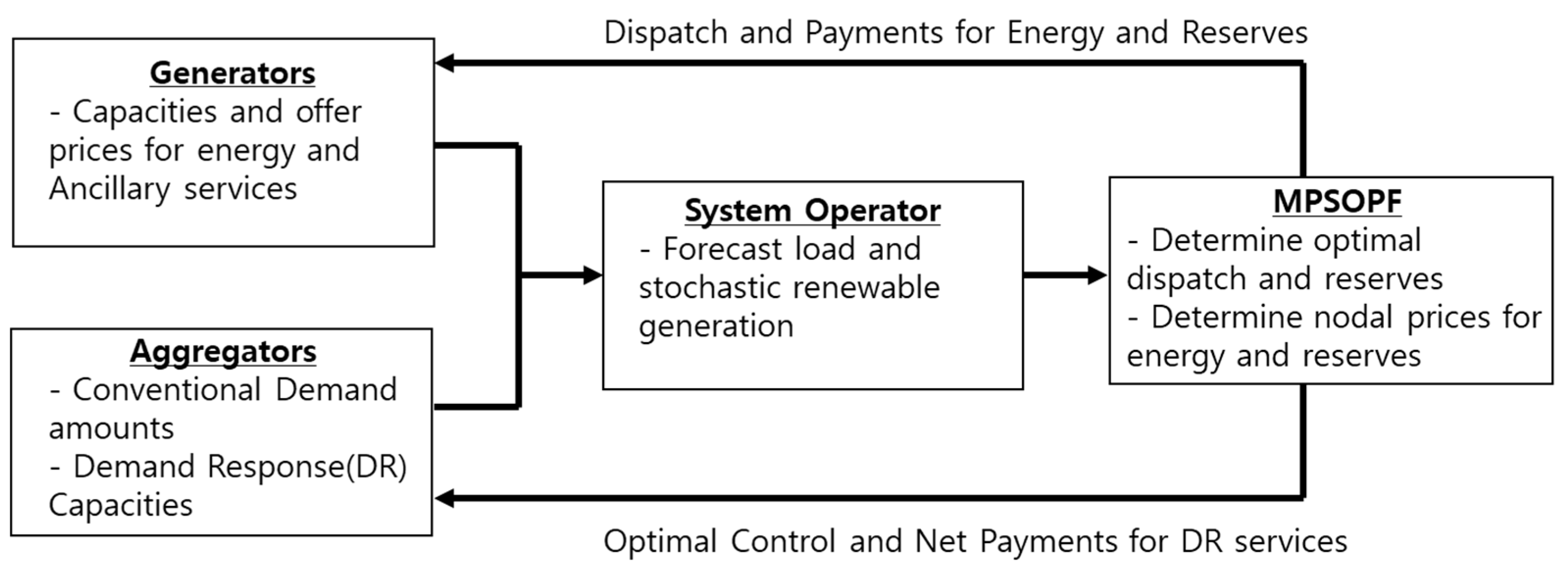 Sustainability 11 01389 g001