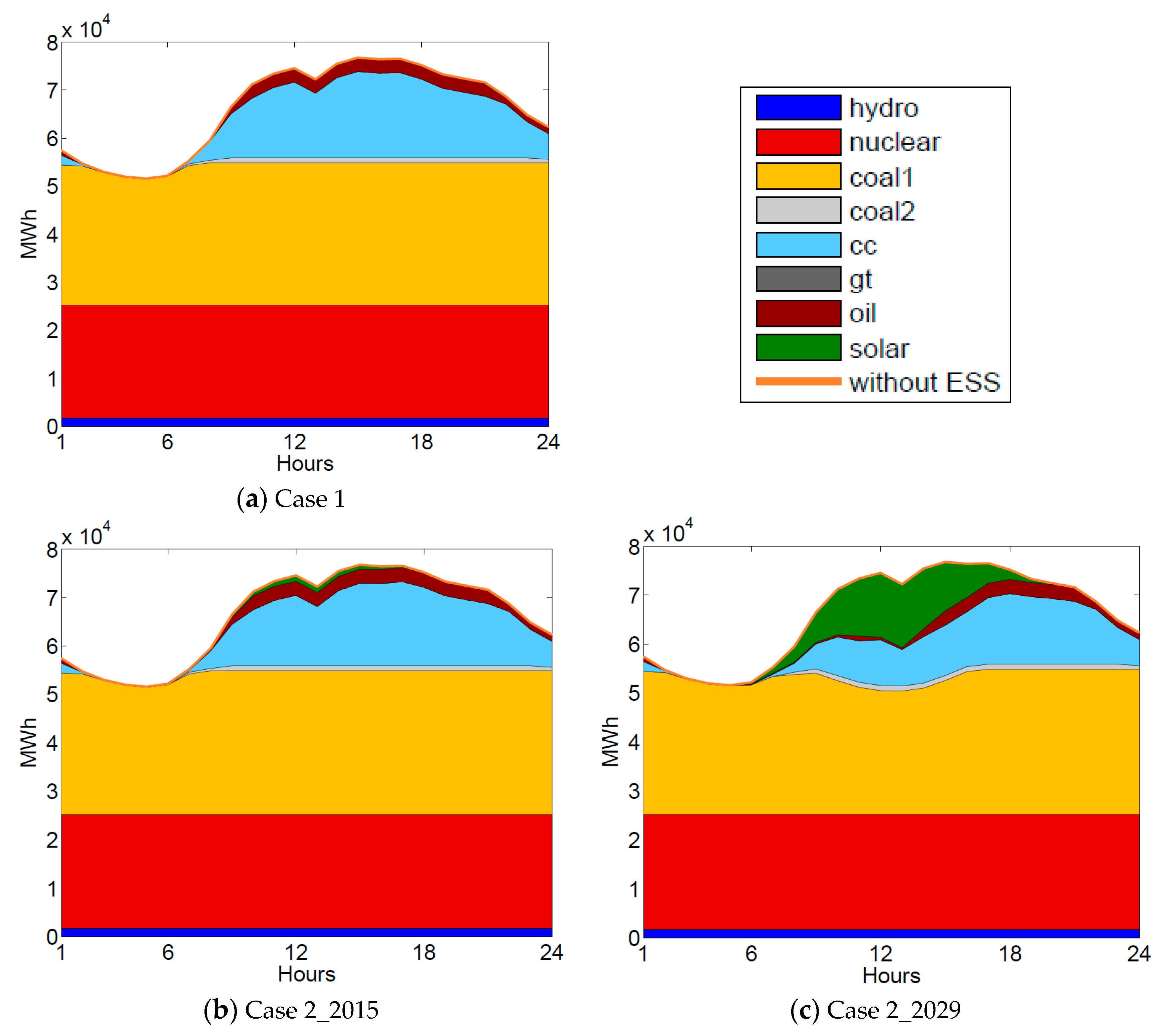 Sustainability 11 01389 g004a