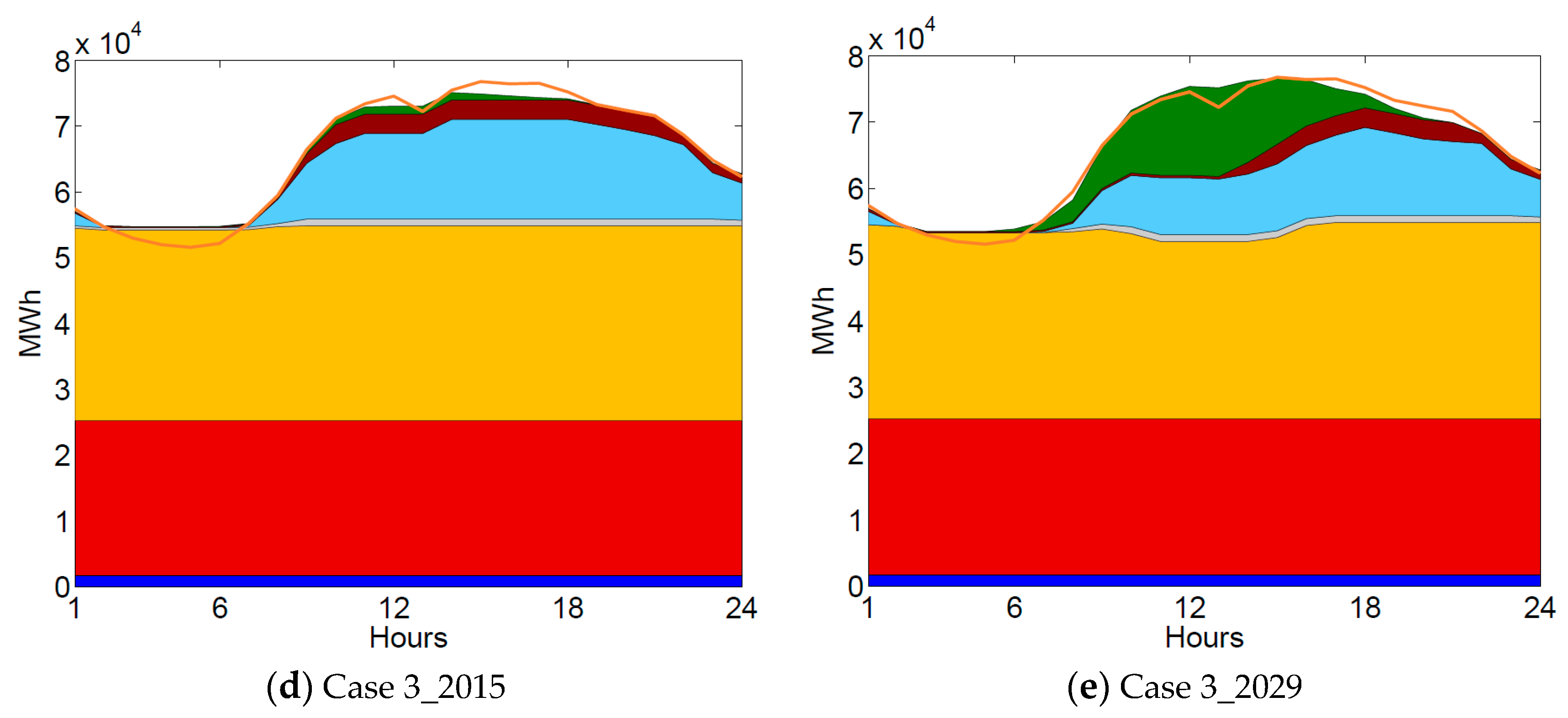 Sustainability 11 01389 g004b