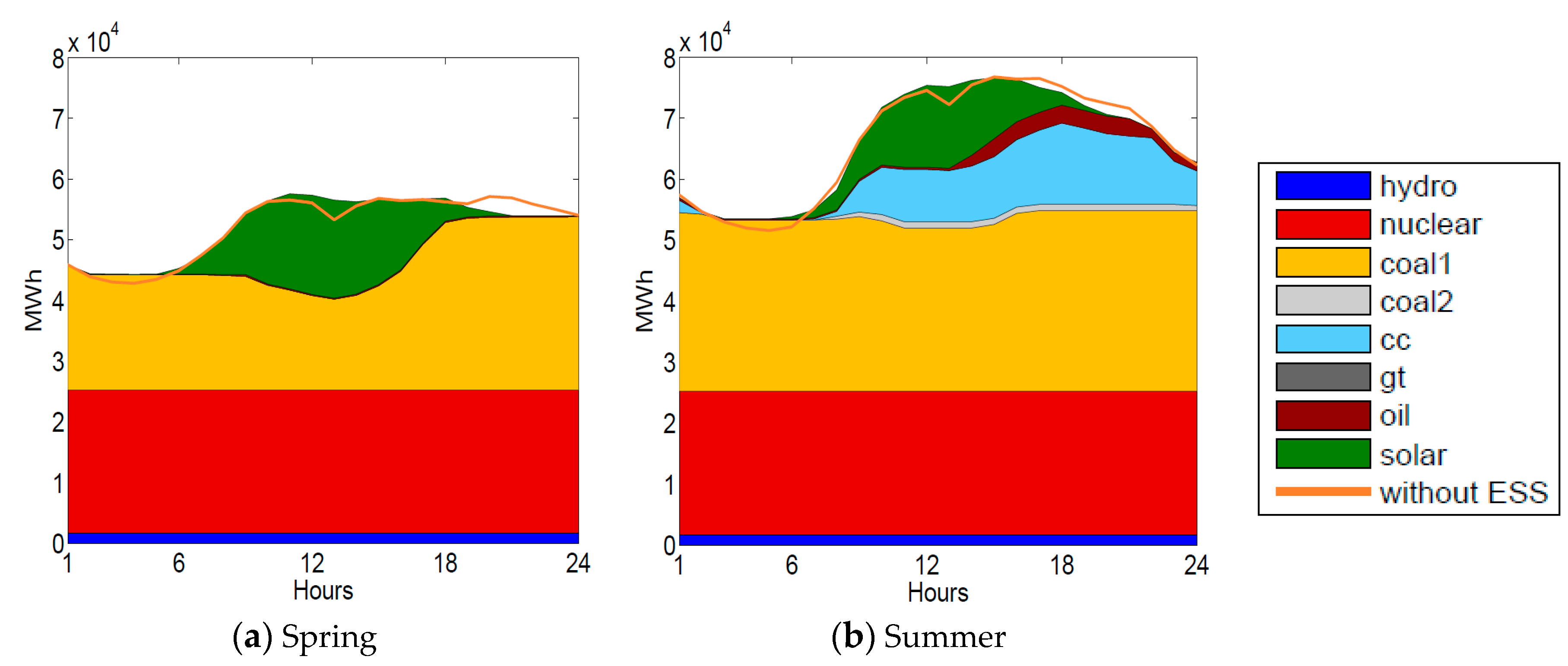Sustainability 11 01389 g006a