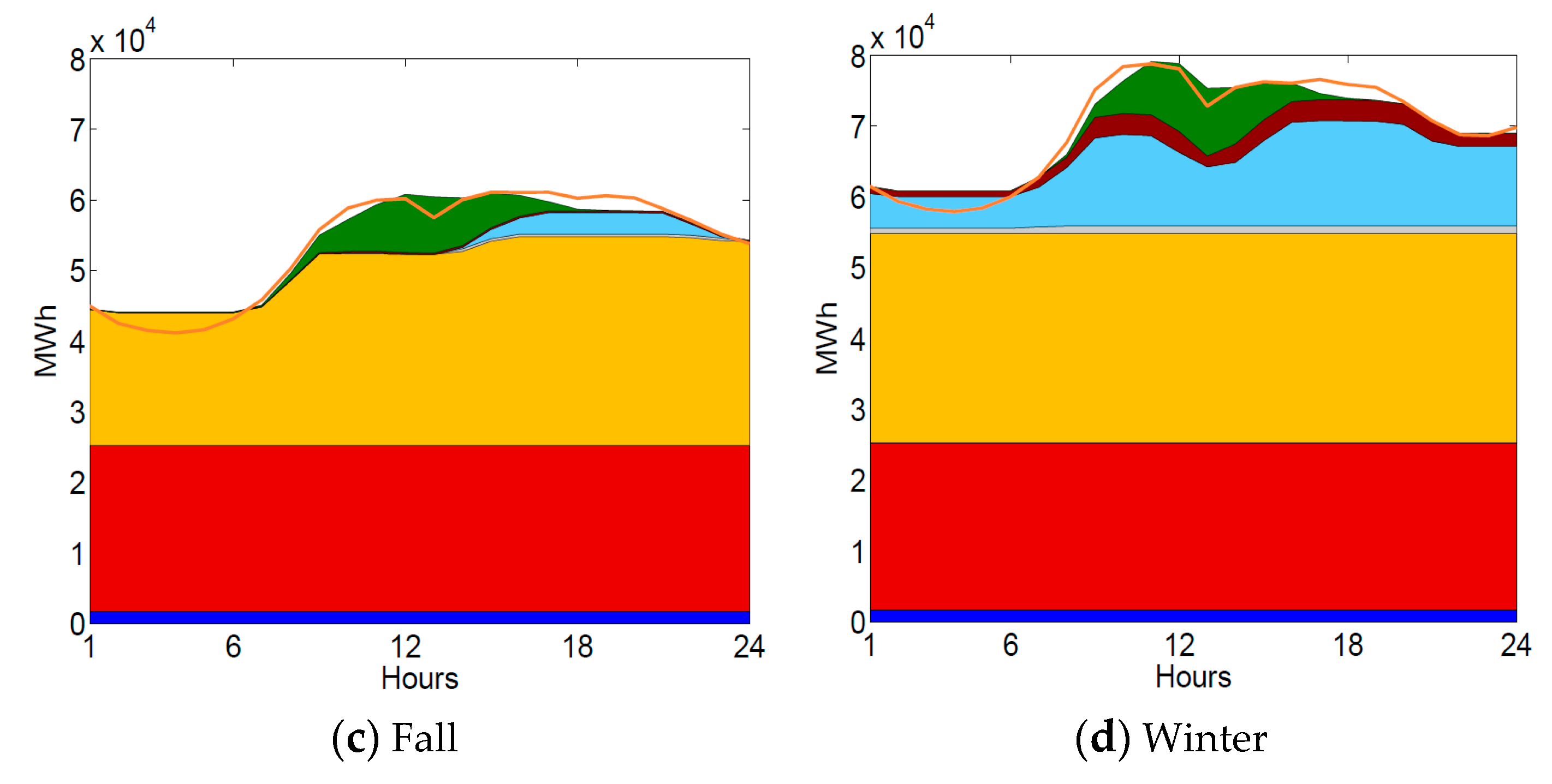 Sustainability 11 01389 g006b