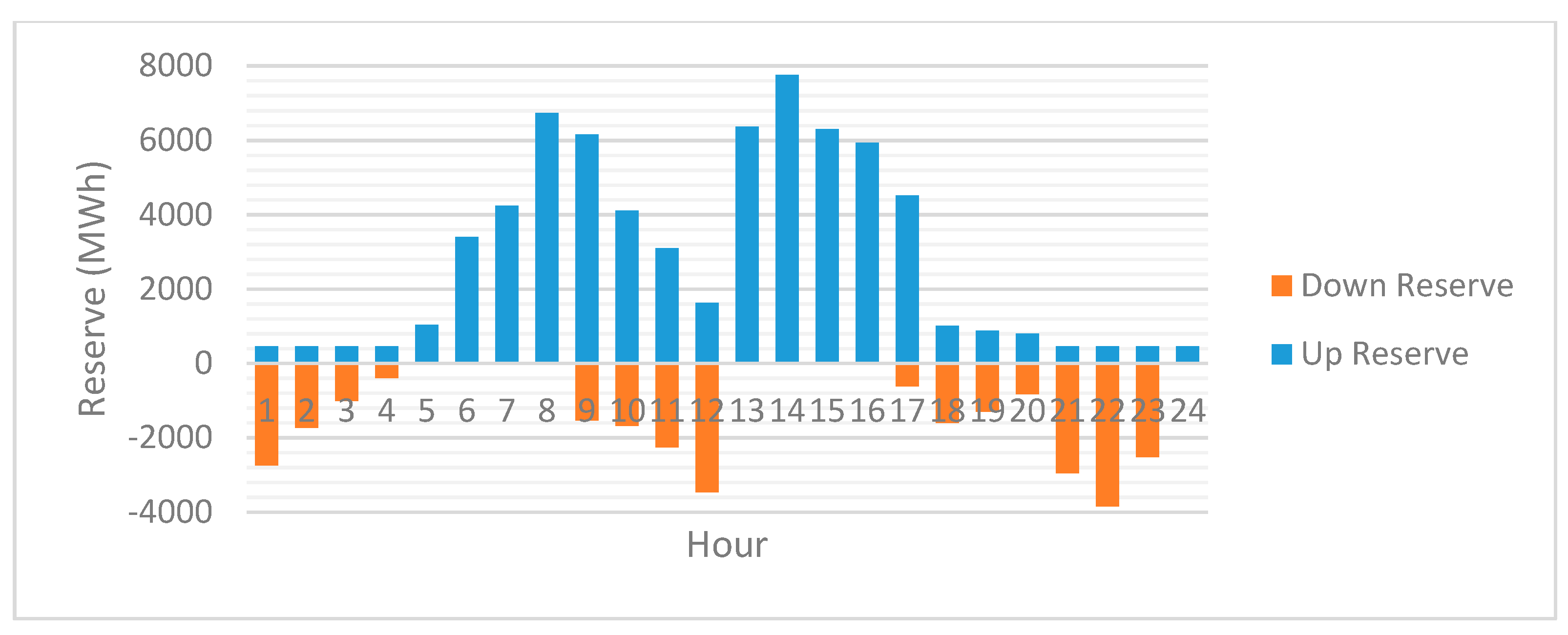 Sustainability 11 01389 g008