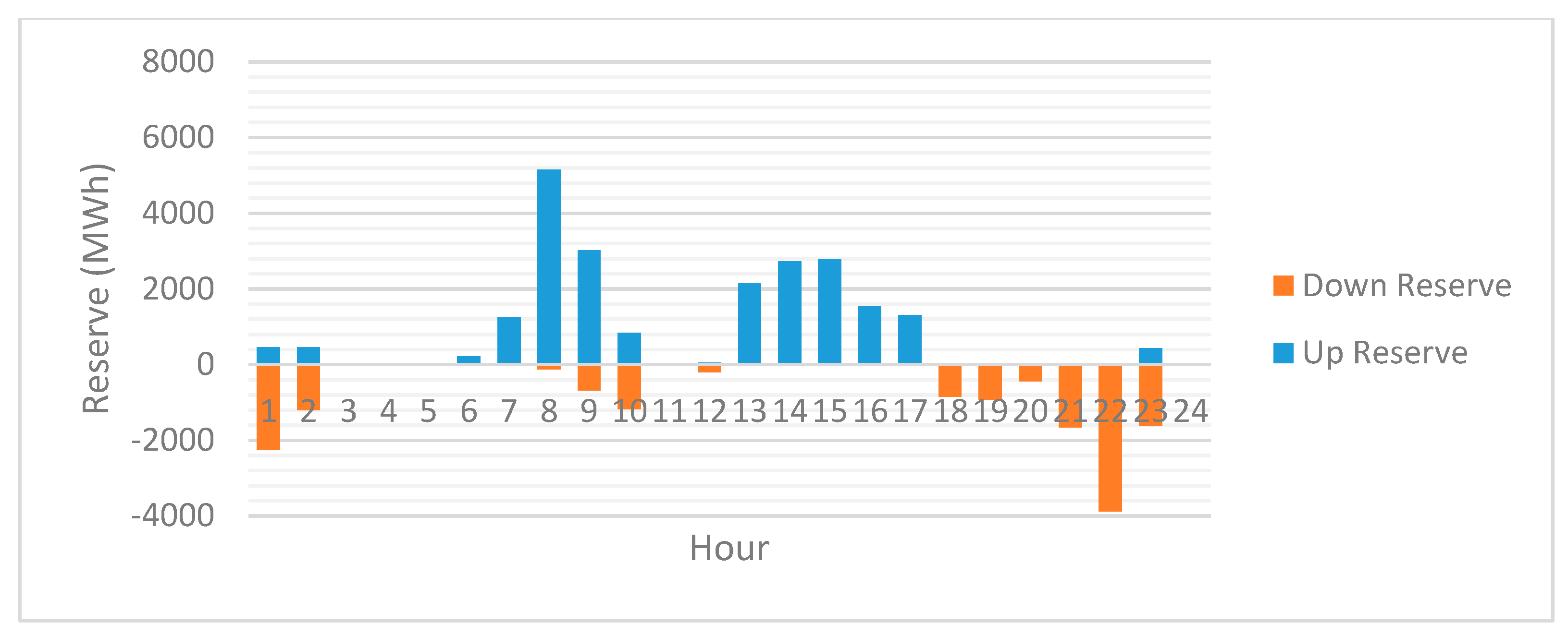 Sustainability 11 01389 g009