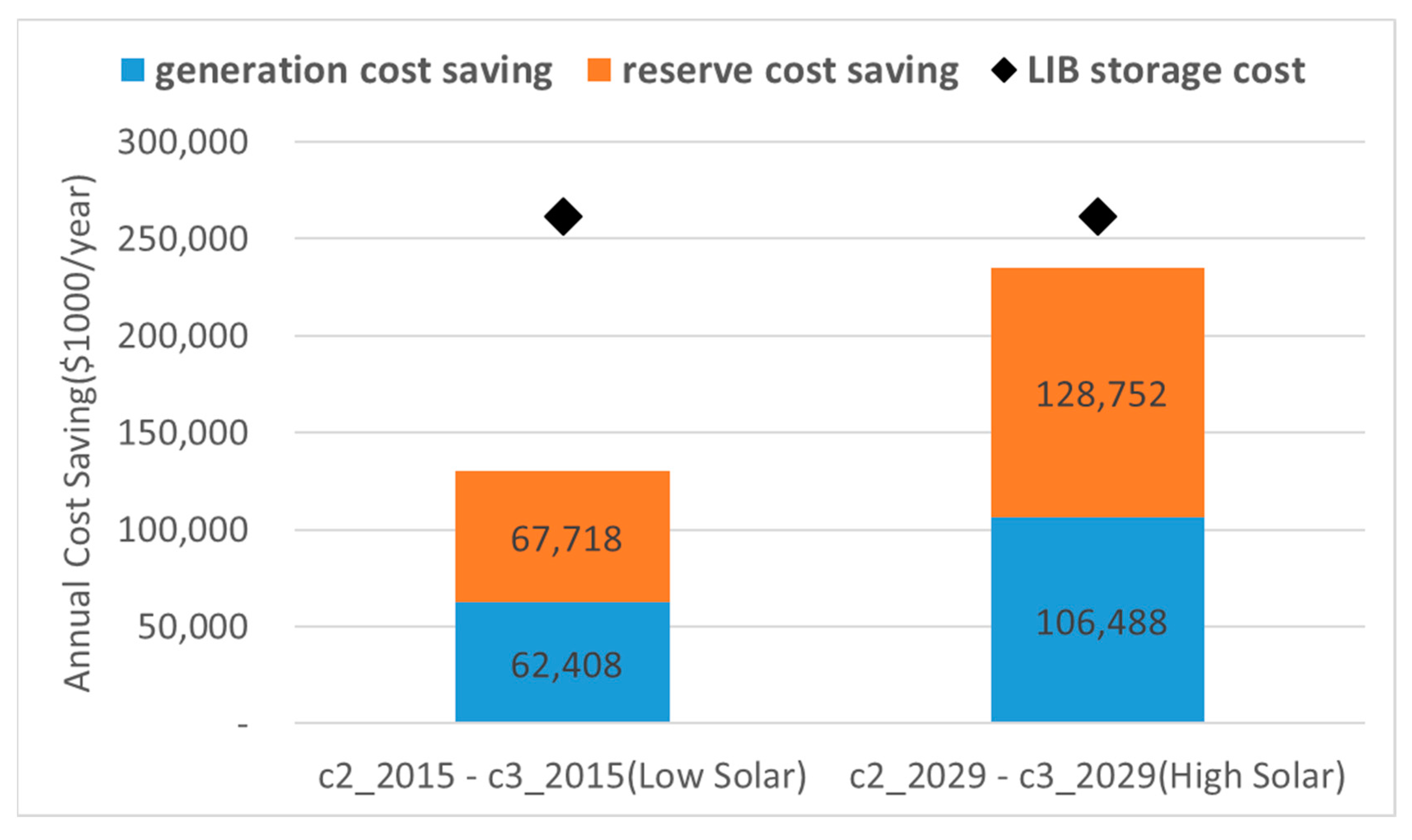 Sustainability 11 01389 g010