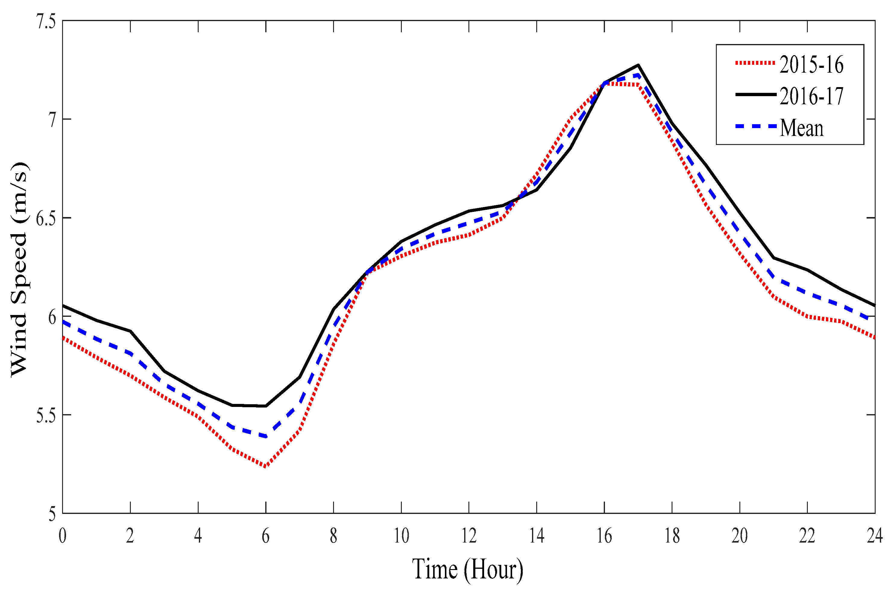 Sustainability 11 01391 g003 Sustainability 11 01391 g003