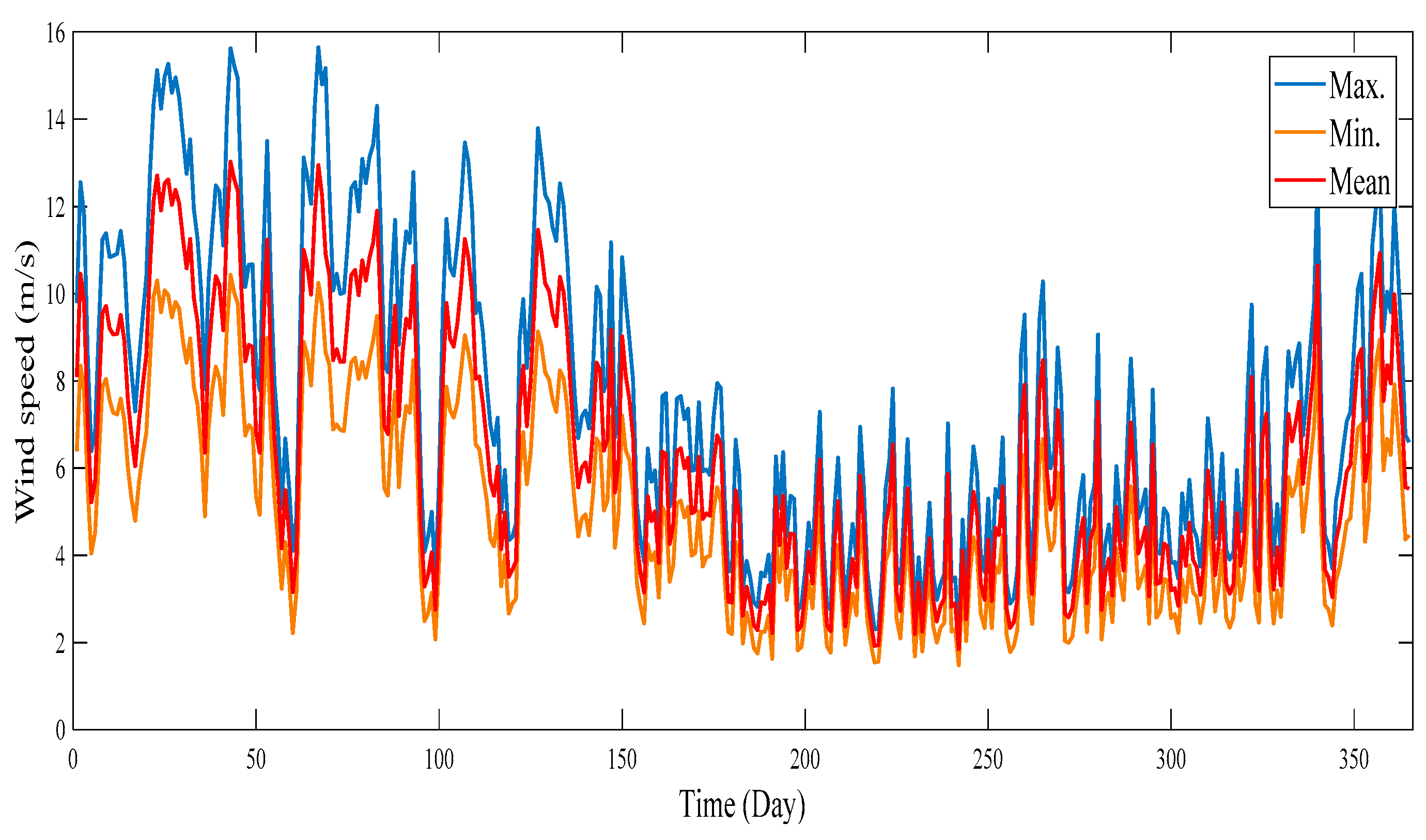 Sustainability 11 01391 g005 Sustainability 11 01391 g005