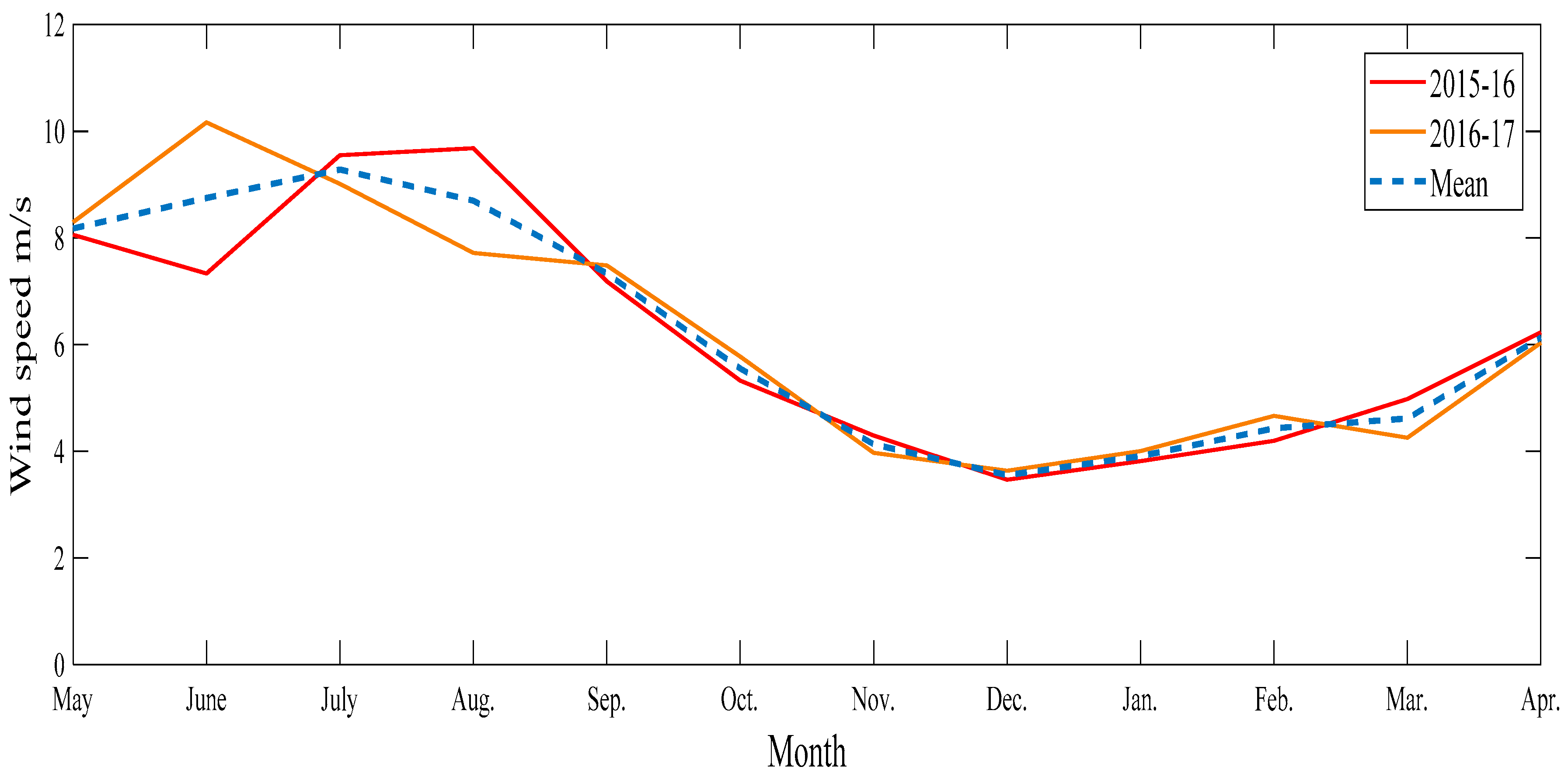 Sustainability 11 01391 g006 Sustainability 11 01391 g006