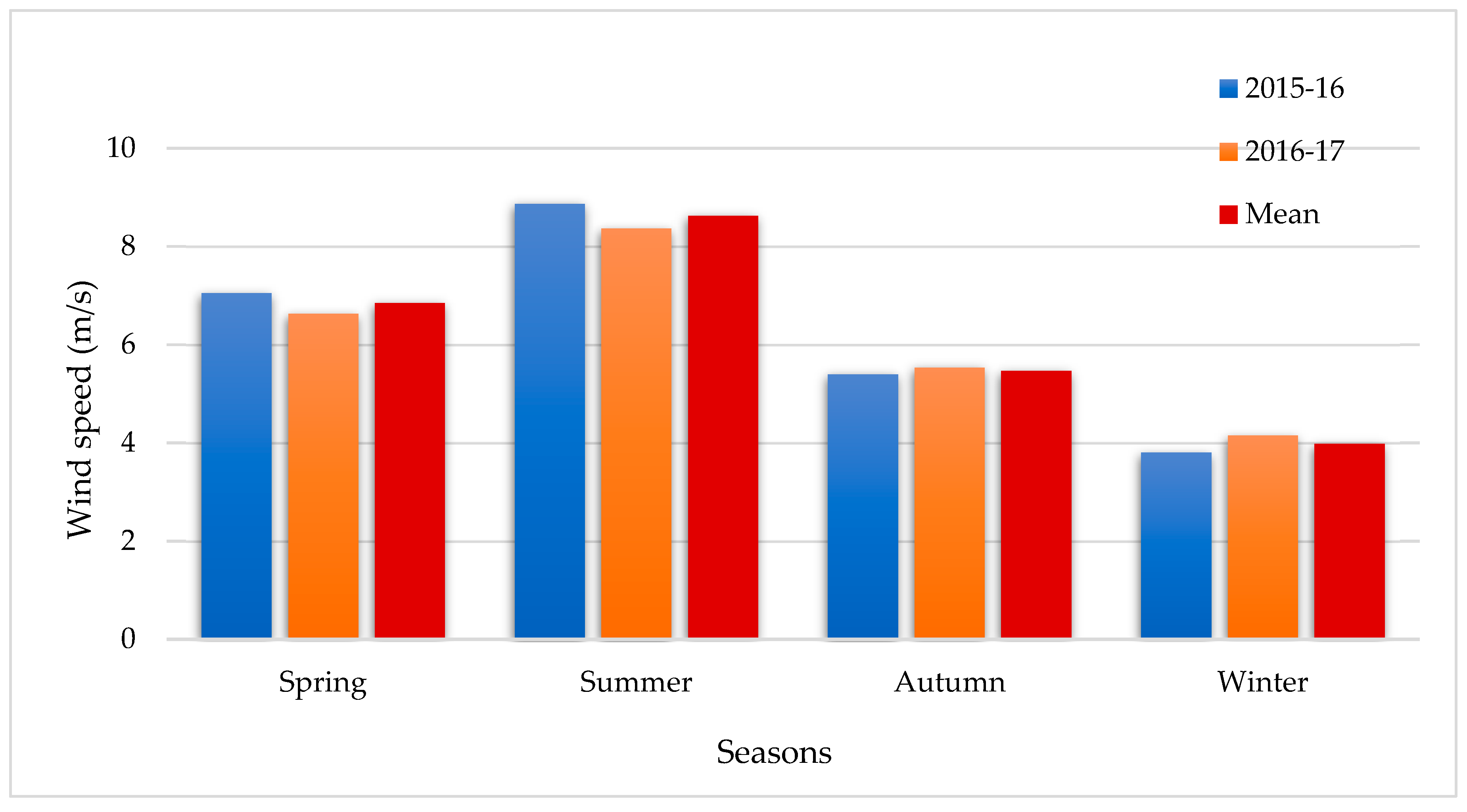 Sustainability 11 01391 g007 Sustainability 11 01391 g007