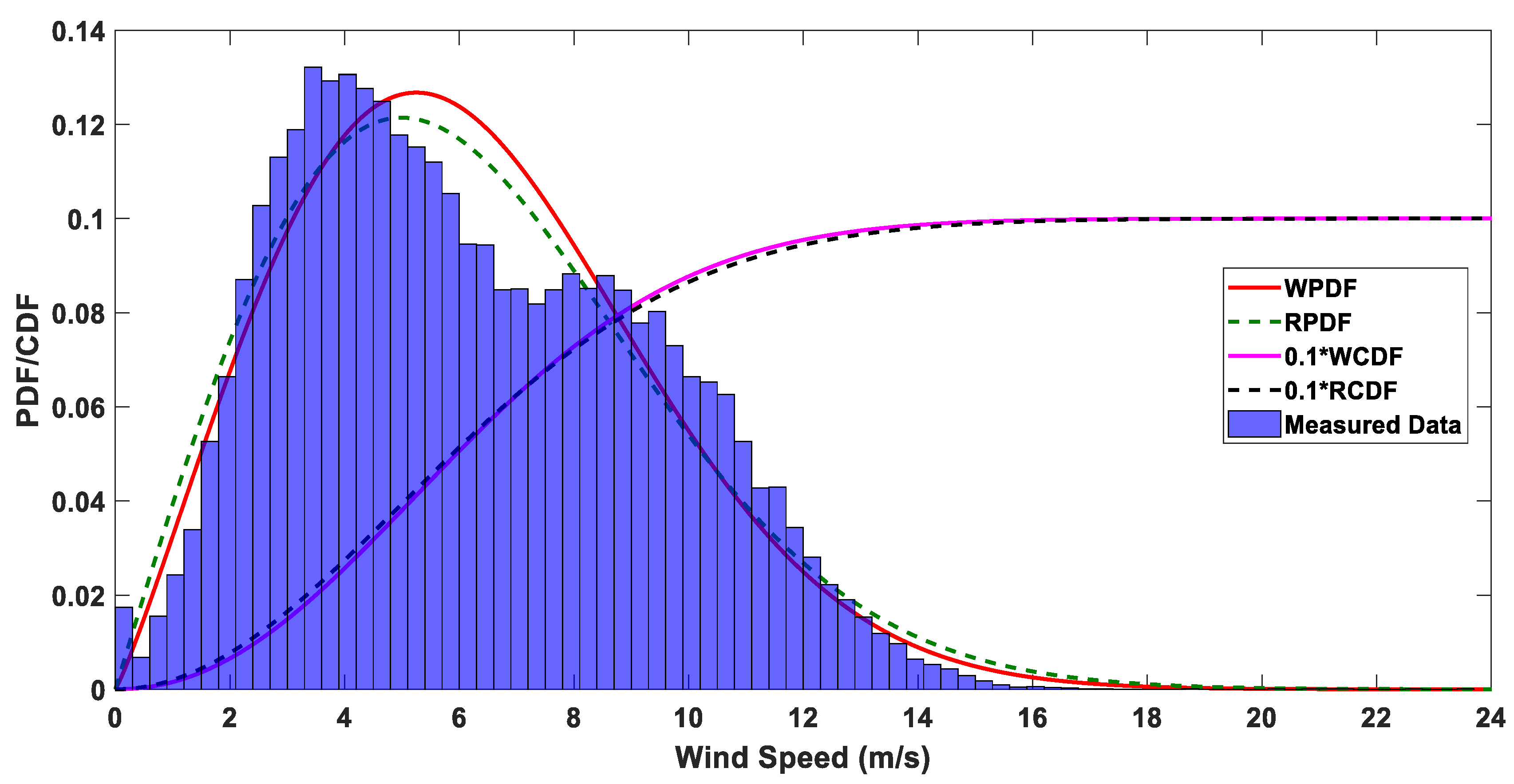 Sustainability 11 01391 g008 Sustainability 11 01391 g008