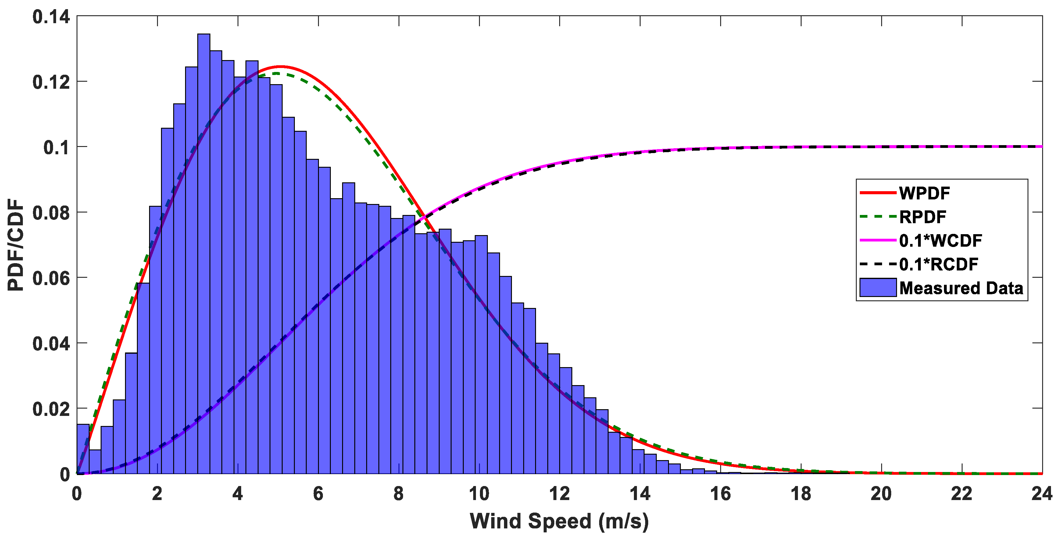 Sustainability 11 01391 g009 Sustainability 11 01391 g009
