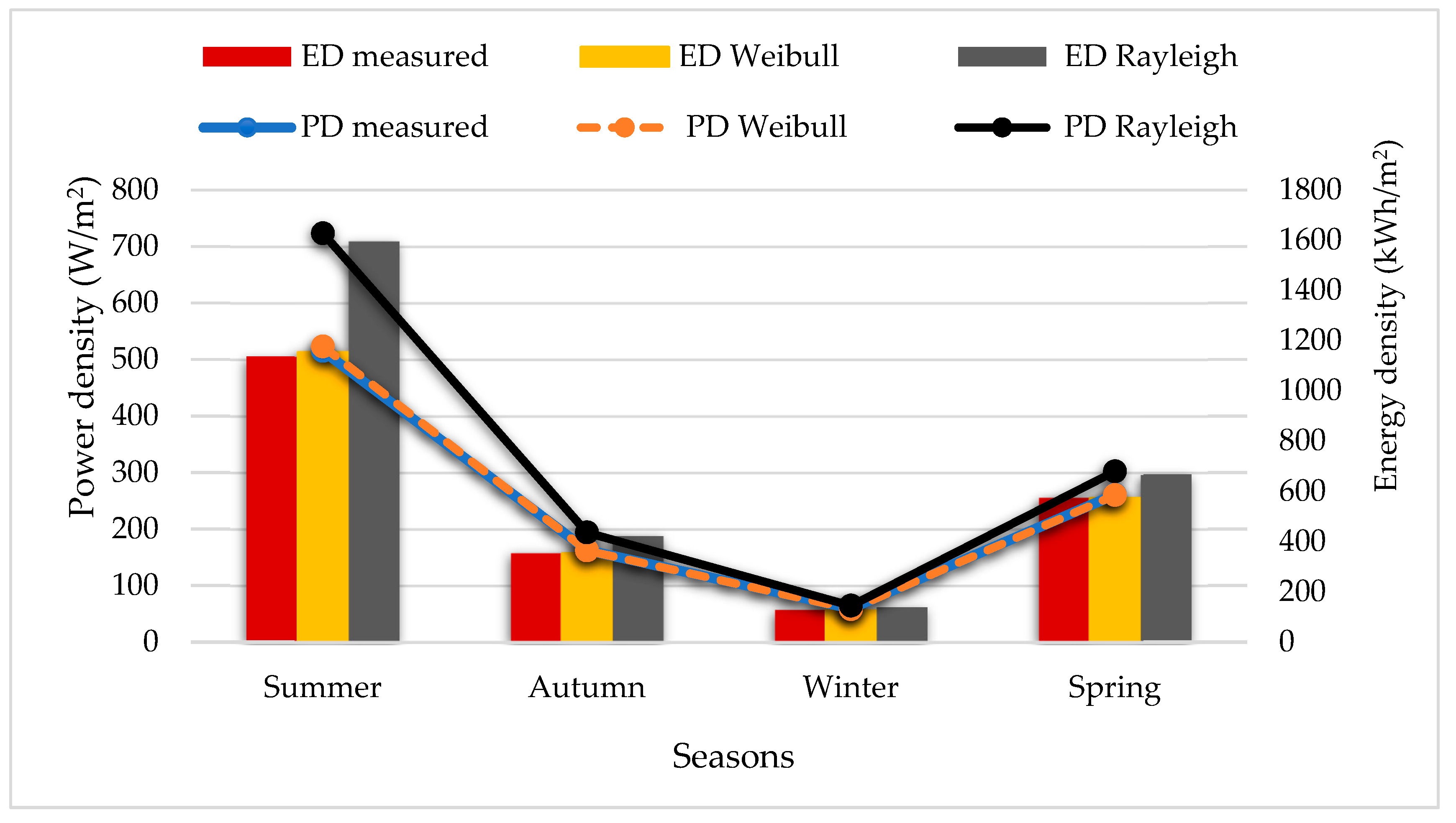 Sustainability 11 01391 g010 Sustainability 11 01391 g010