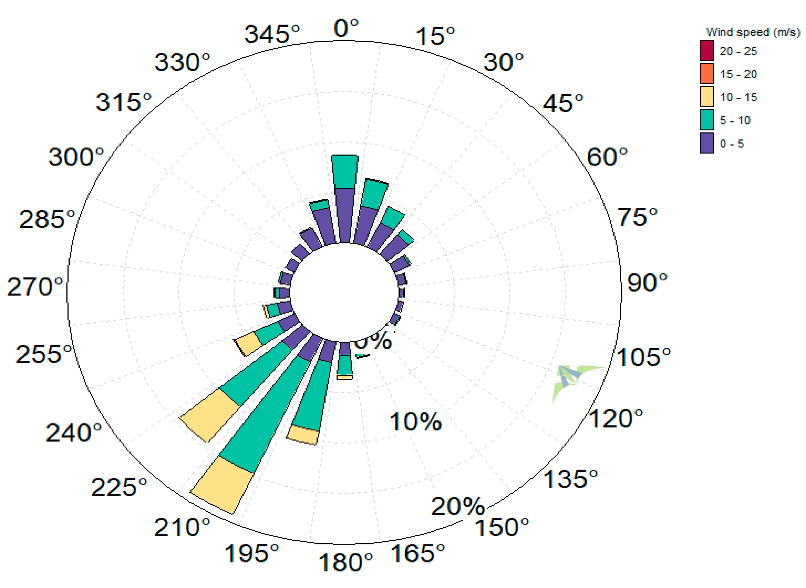 Sustainability 11 01391 g012 Sustainability 11 01391 g012