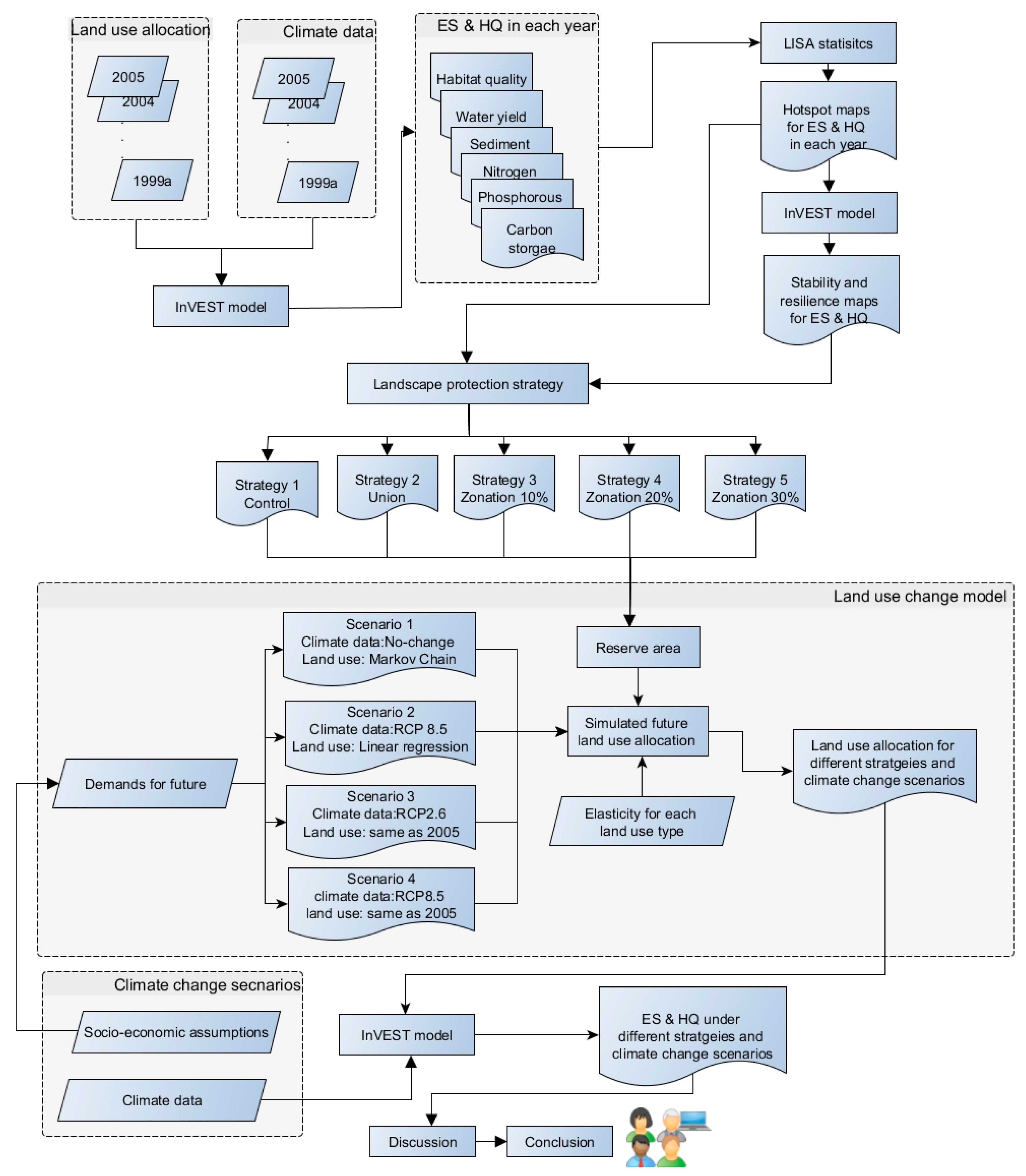 Sustainability 11 01393 g002