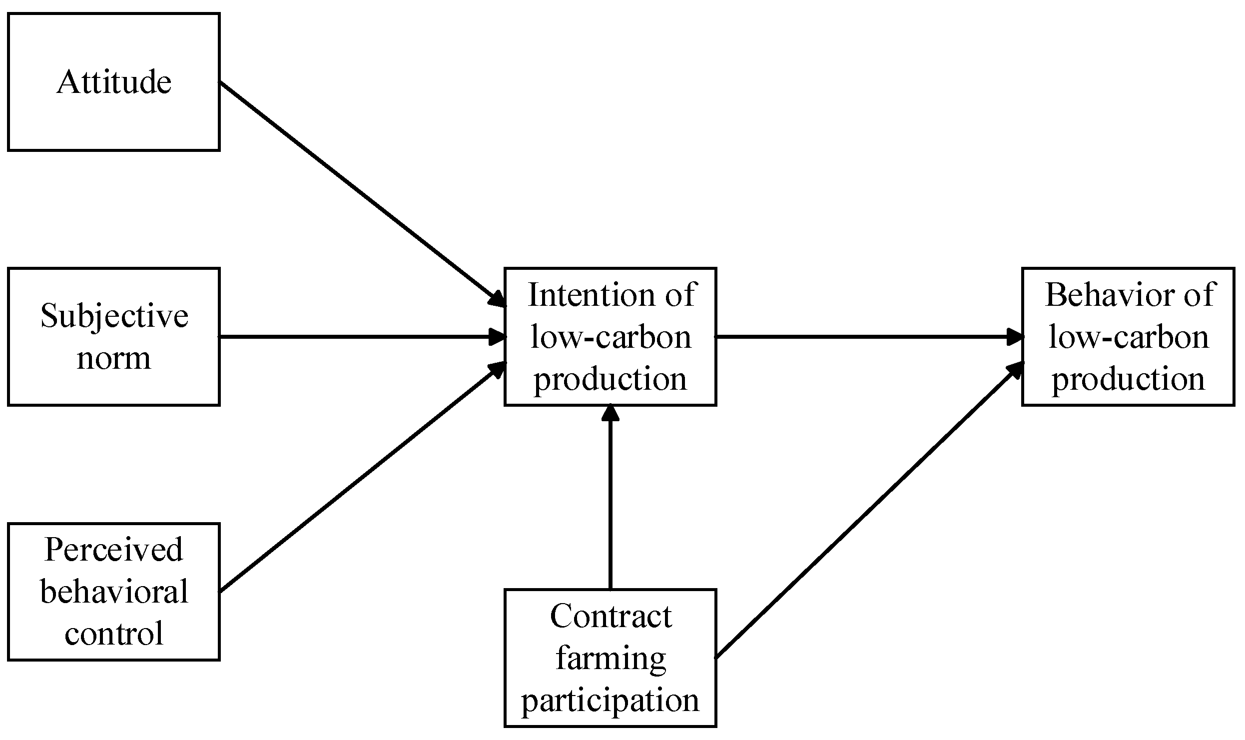 Sustainability 11 01399 g002