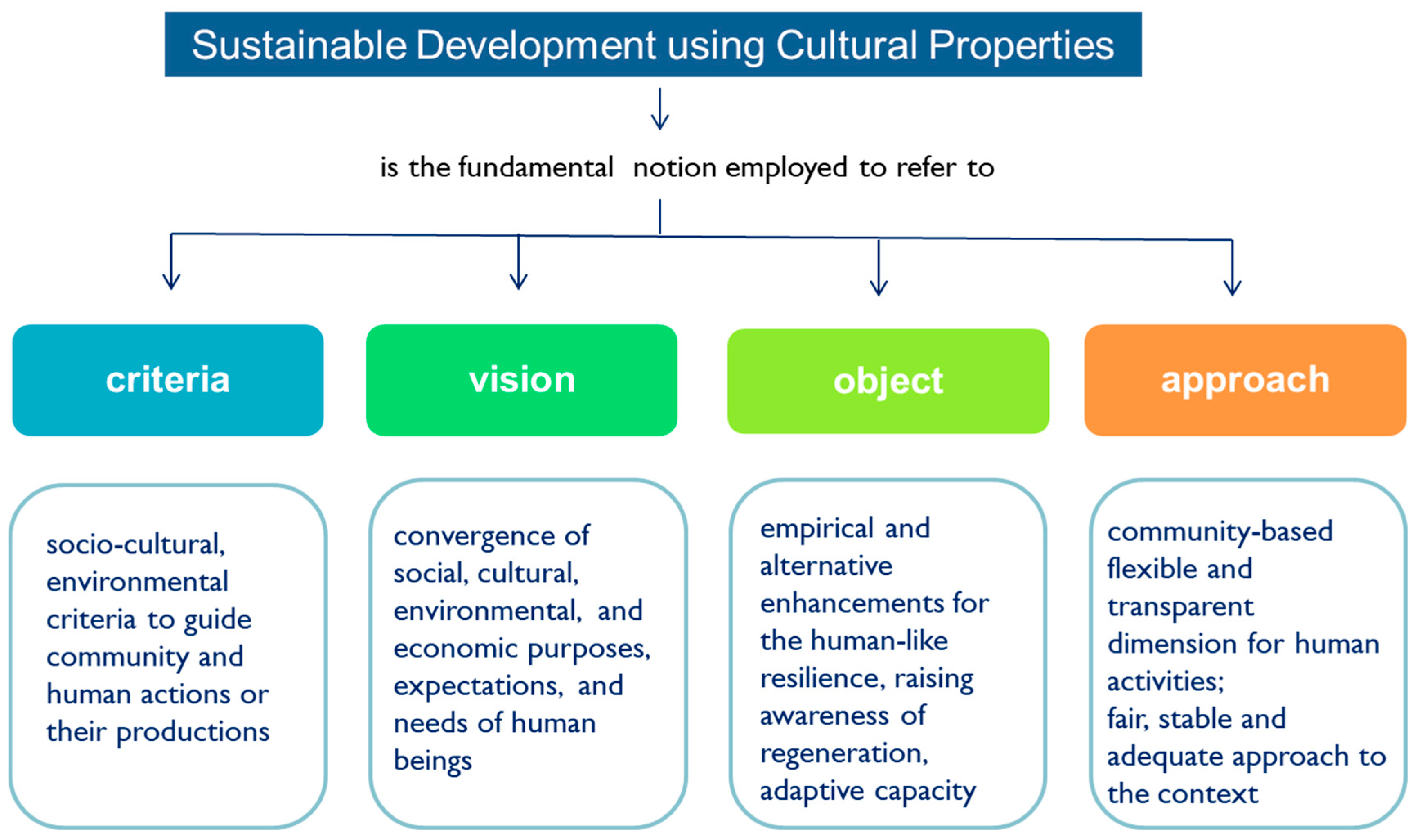 Sustainability 11 01401 g007 Sustainability 11 01401 g007